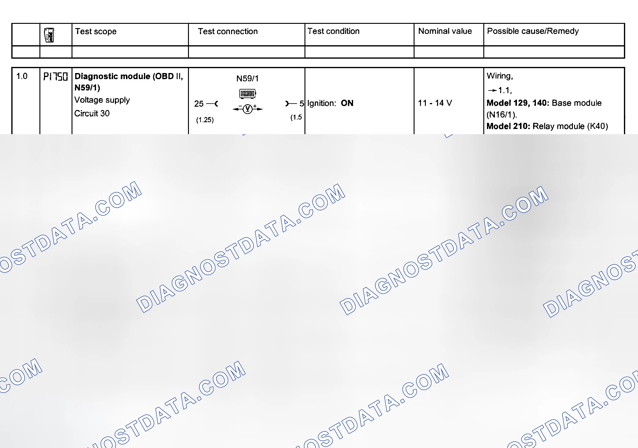 Scheme 81: Electrical System Tests - Section 23 (Steps 1.0-2.1)