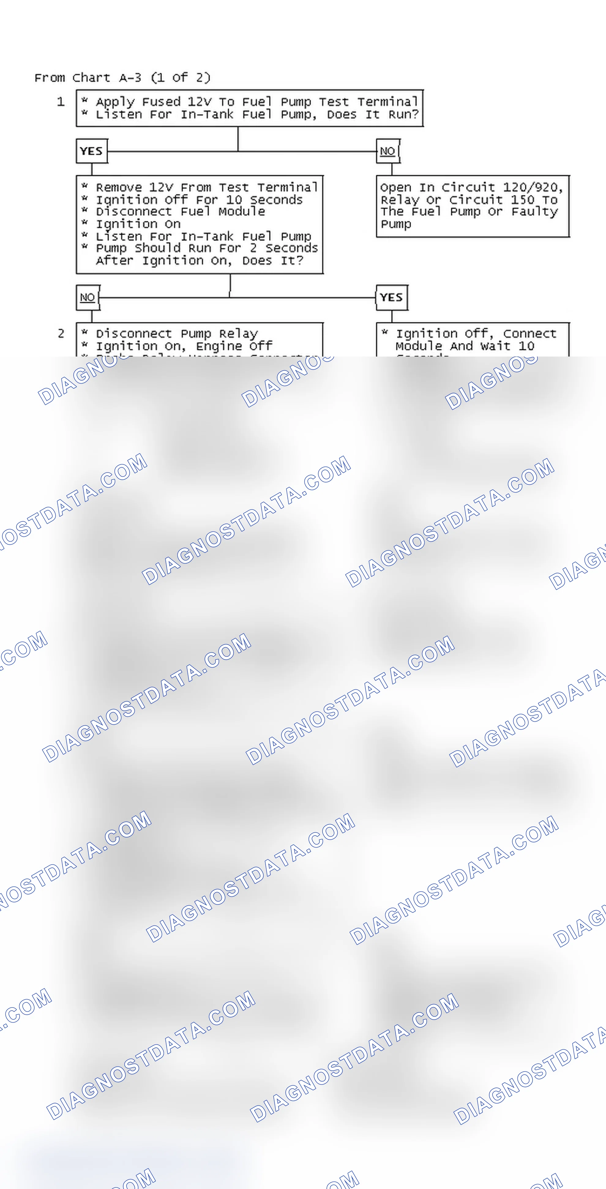 Scheme 38: From Chart A-3 (1 Of 2)