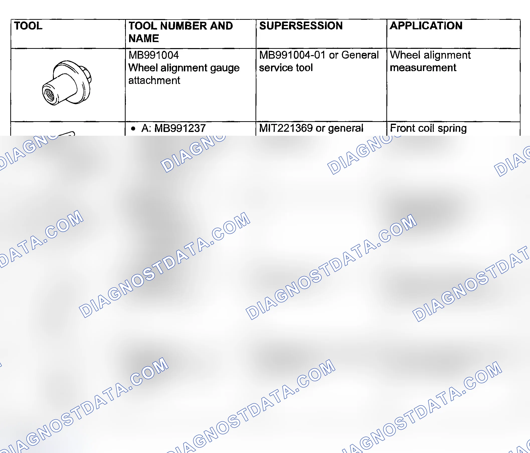 Scheme 3: SPECIAL TOOLS