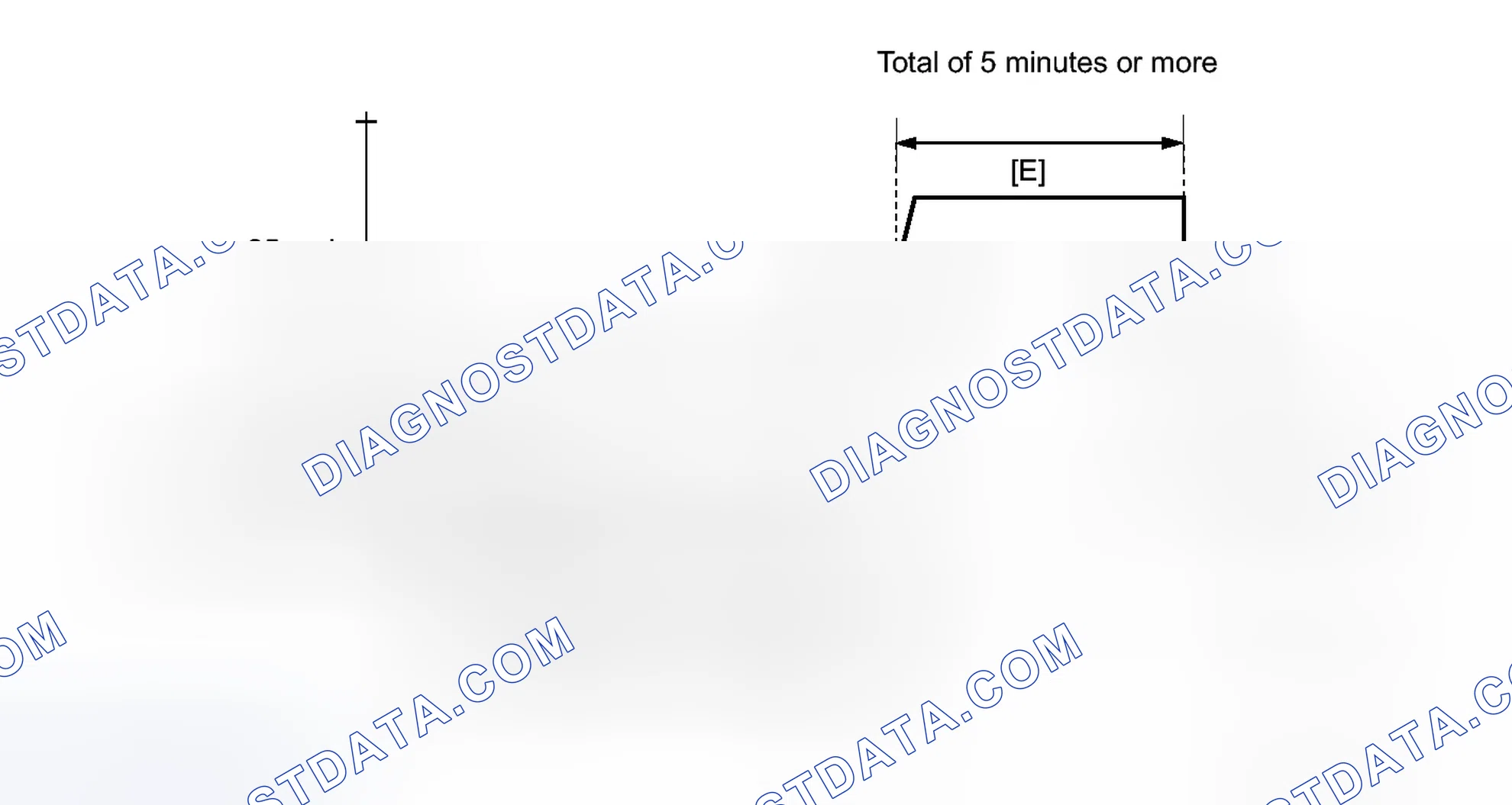 Scheme 979: CONFIRMATION DRIVING PATTERN