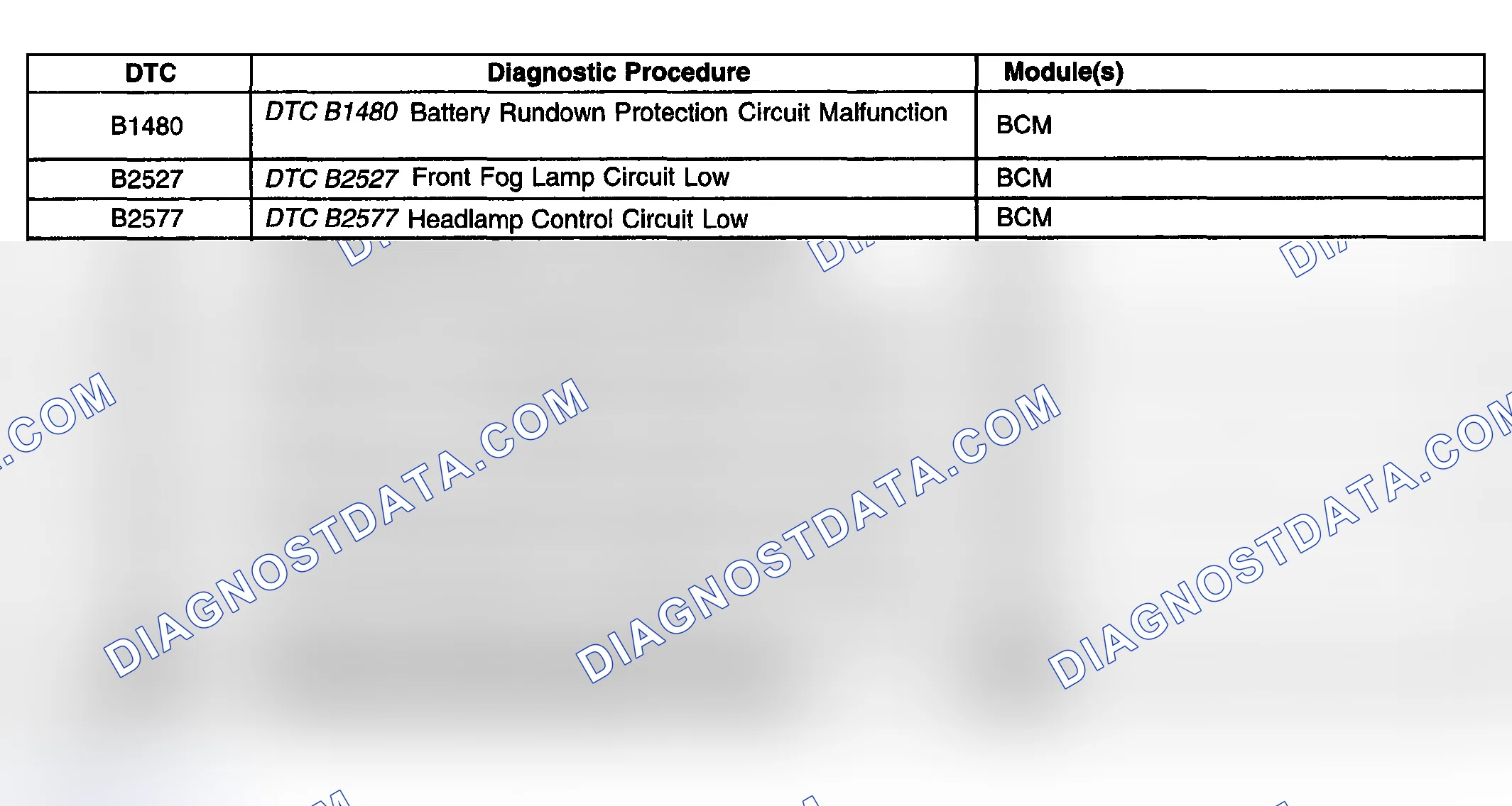 Scheme 179: Diagnostic Trouble Code (DTC) List