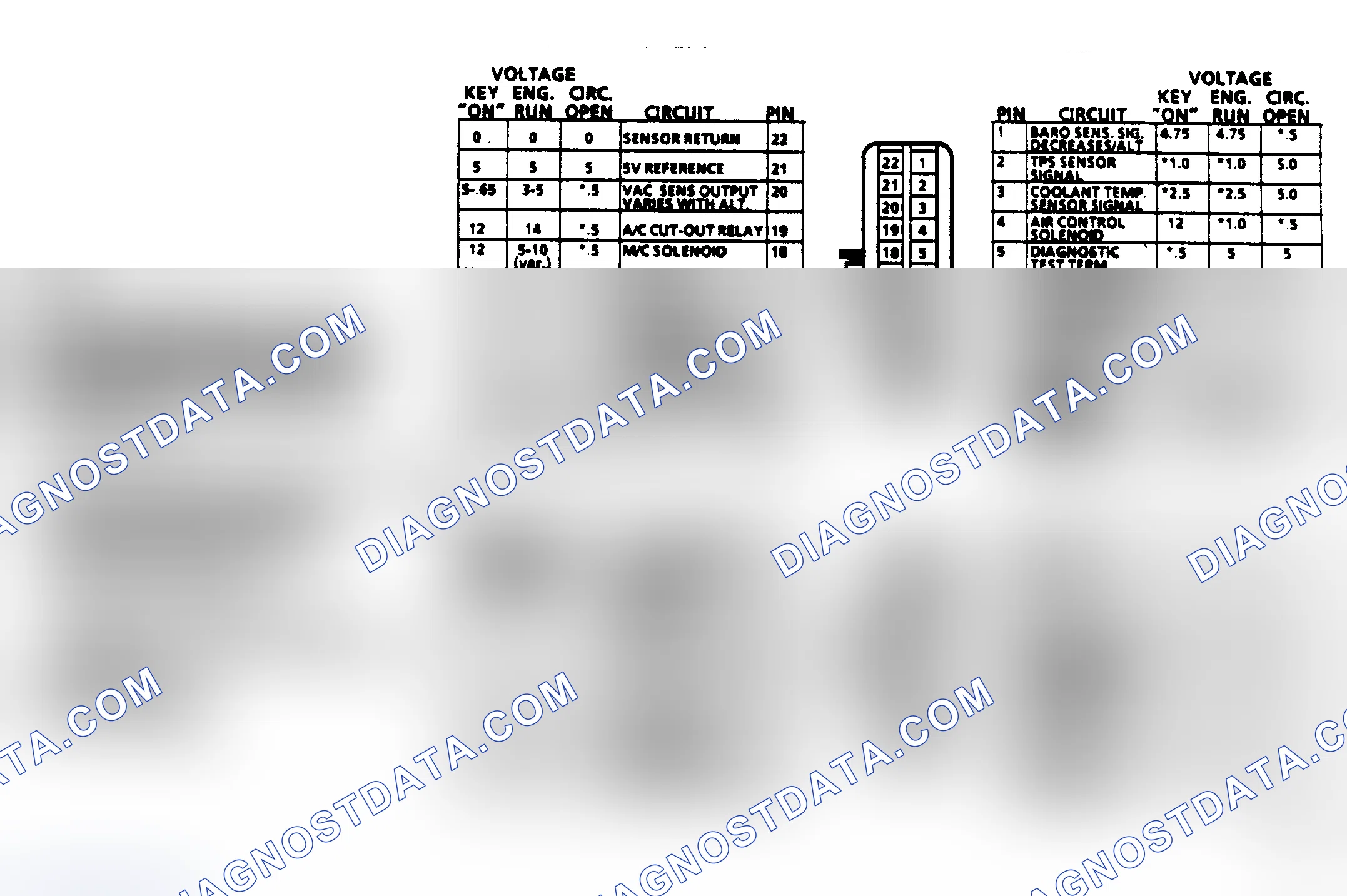Scheme 511: ECM Terminal Pin Voltage (1986 5.0L VIN Y & 9)