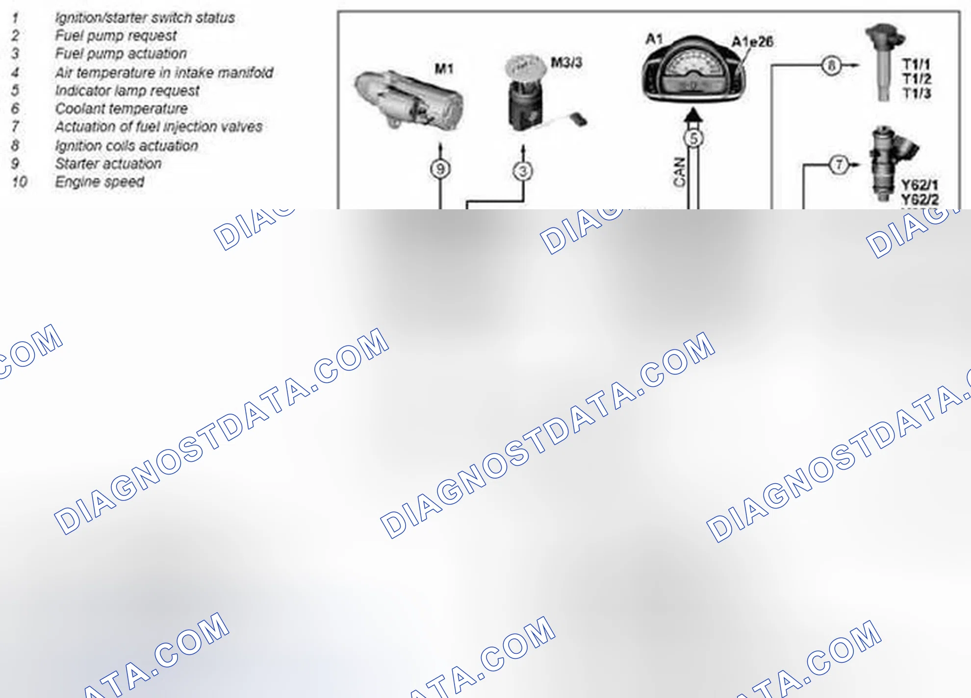 Scheme 78: Start procedure, function - GF07.15-P-2001MCU