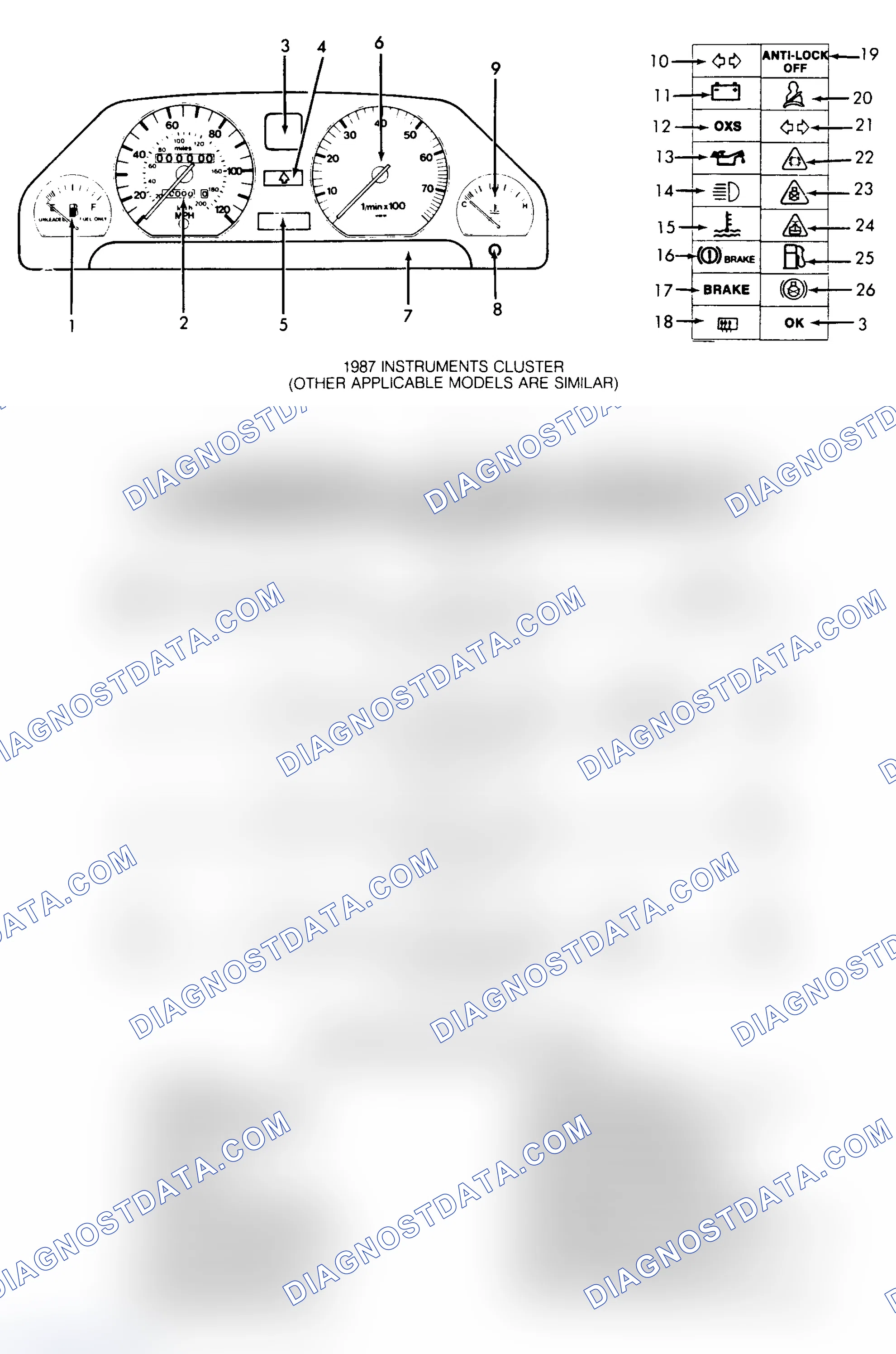 Scheme 1: SERVICE INDICATOR & WARNING LIGHTS
