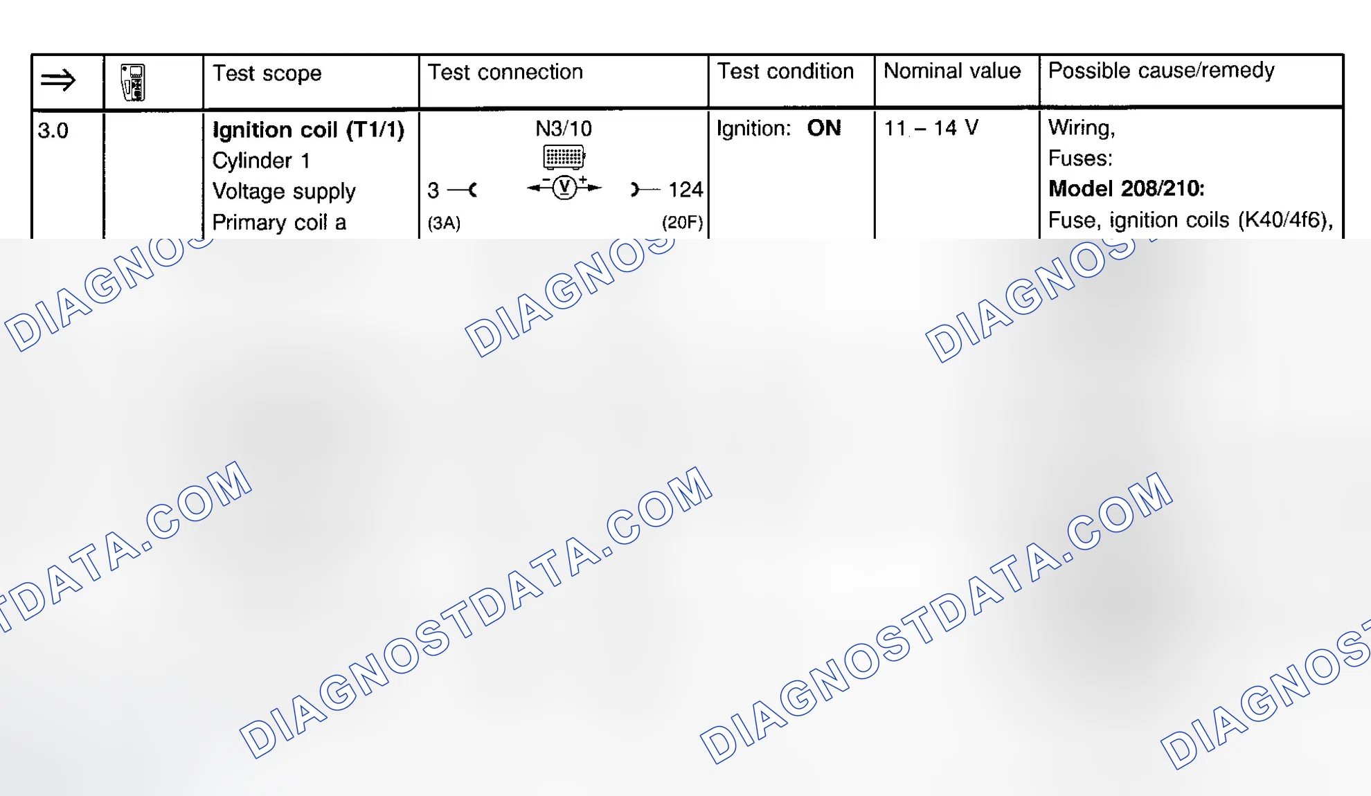 Scheme 98: Ignition System Test (Steps 3.0 & 4.0)