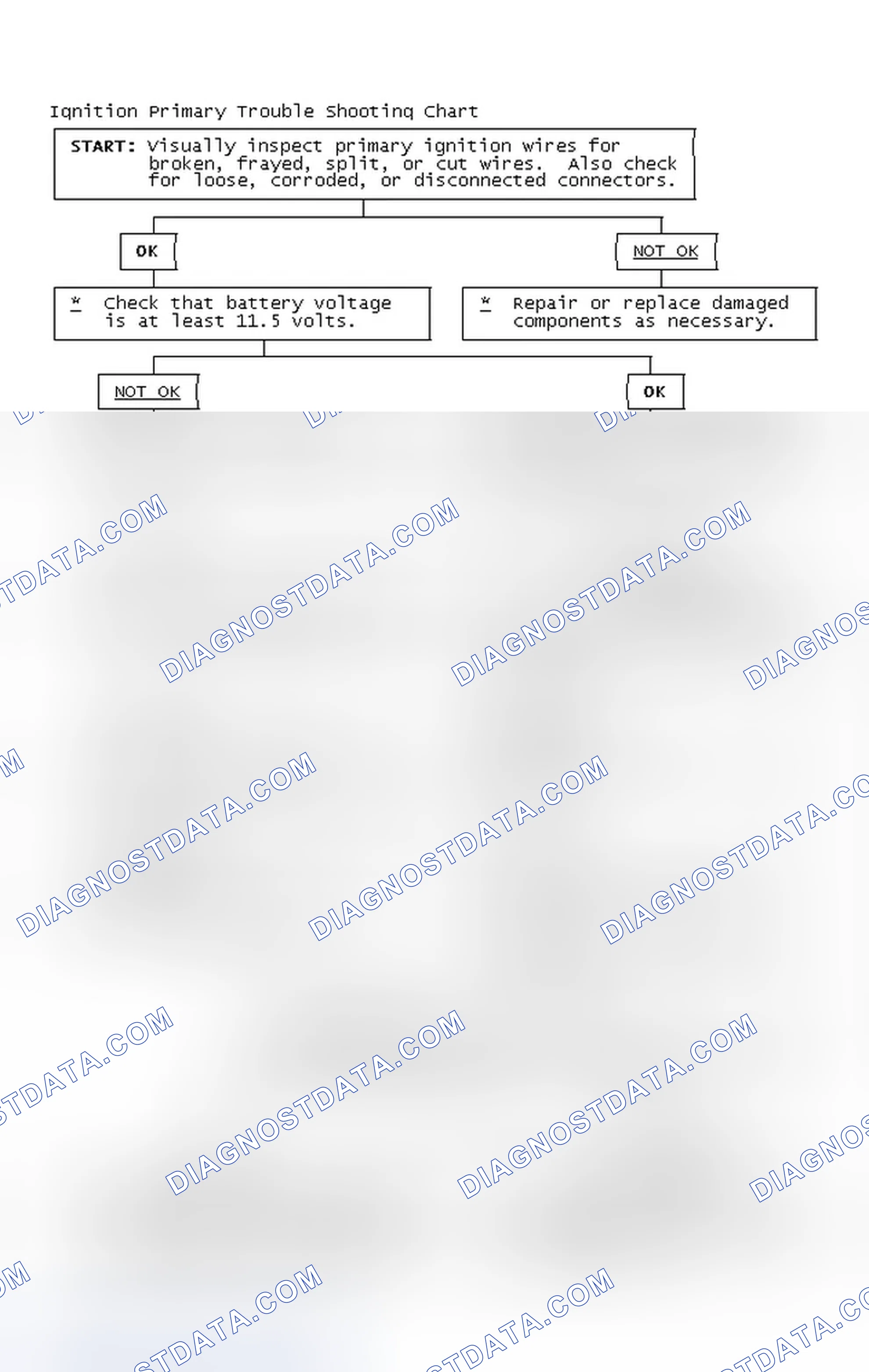 Scheme 4: Ignition Primary Trouble Shooting Chart