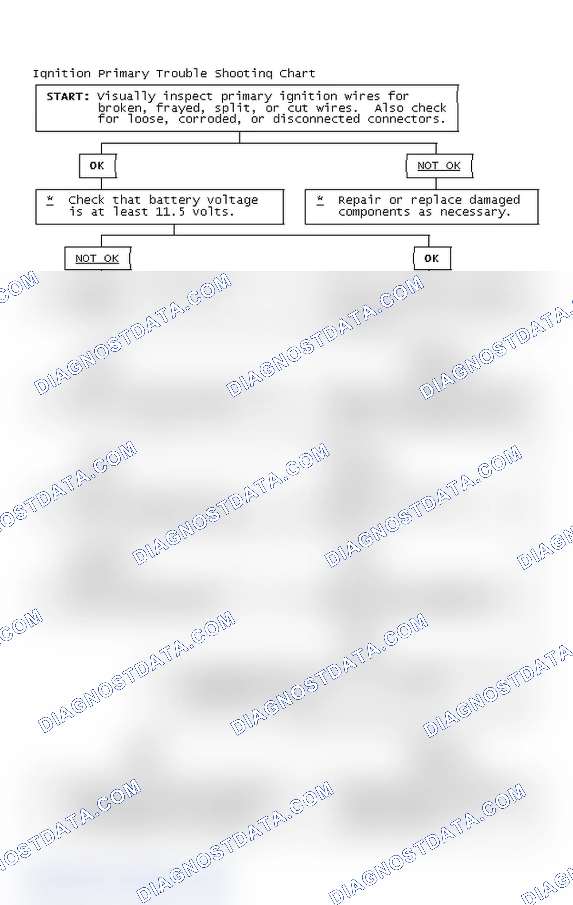Scheme 4: Ignition Primary Trouble Shooting Chart