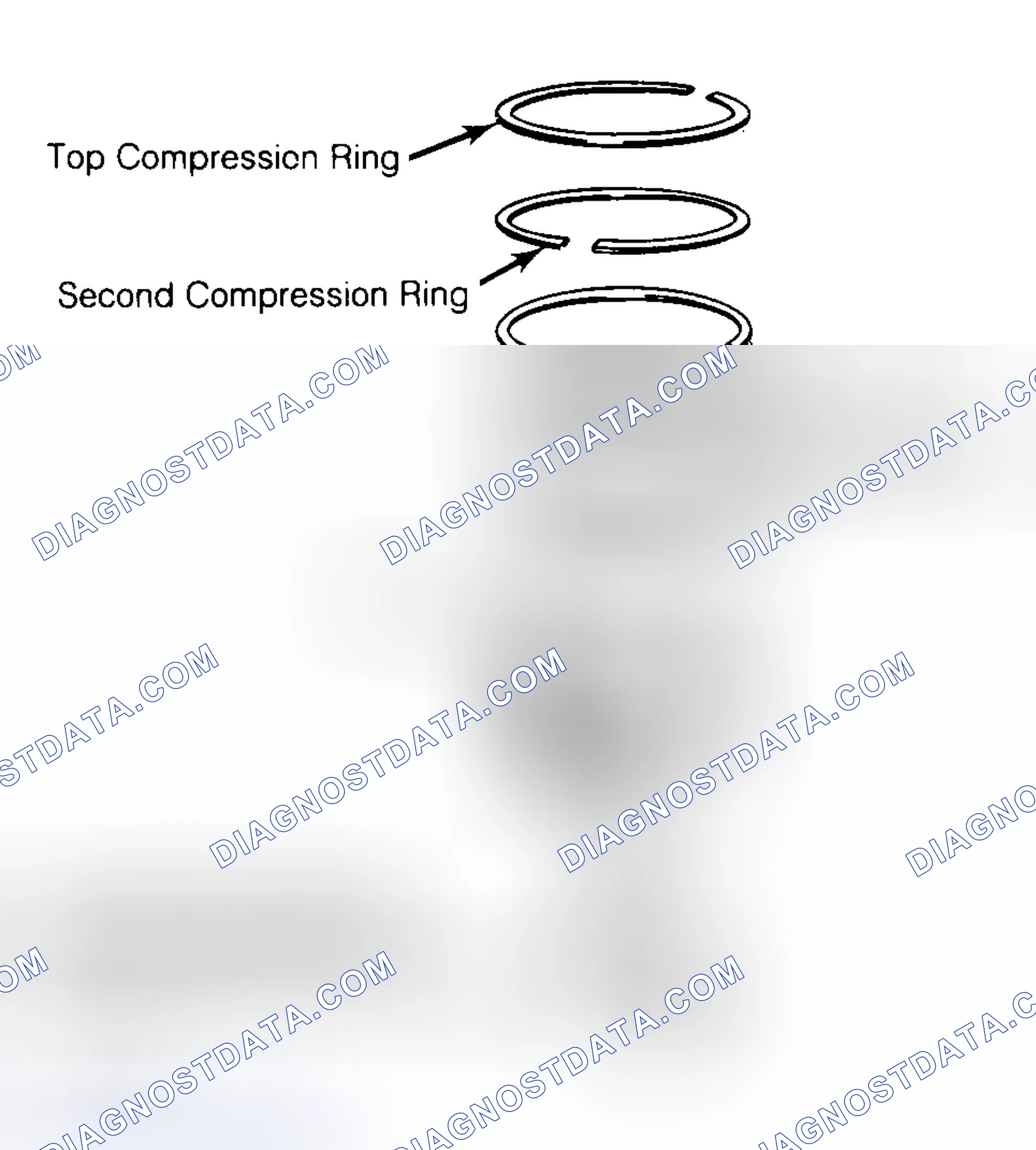 Scheme 8: Positioning Typical Piston Ring End Gap