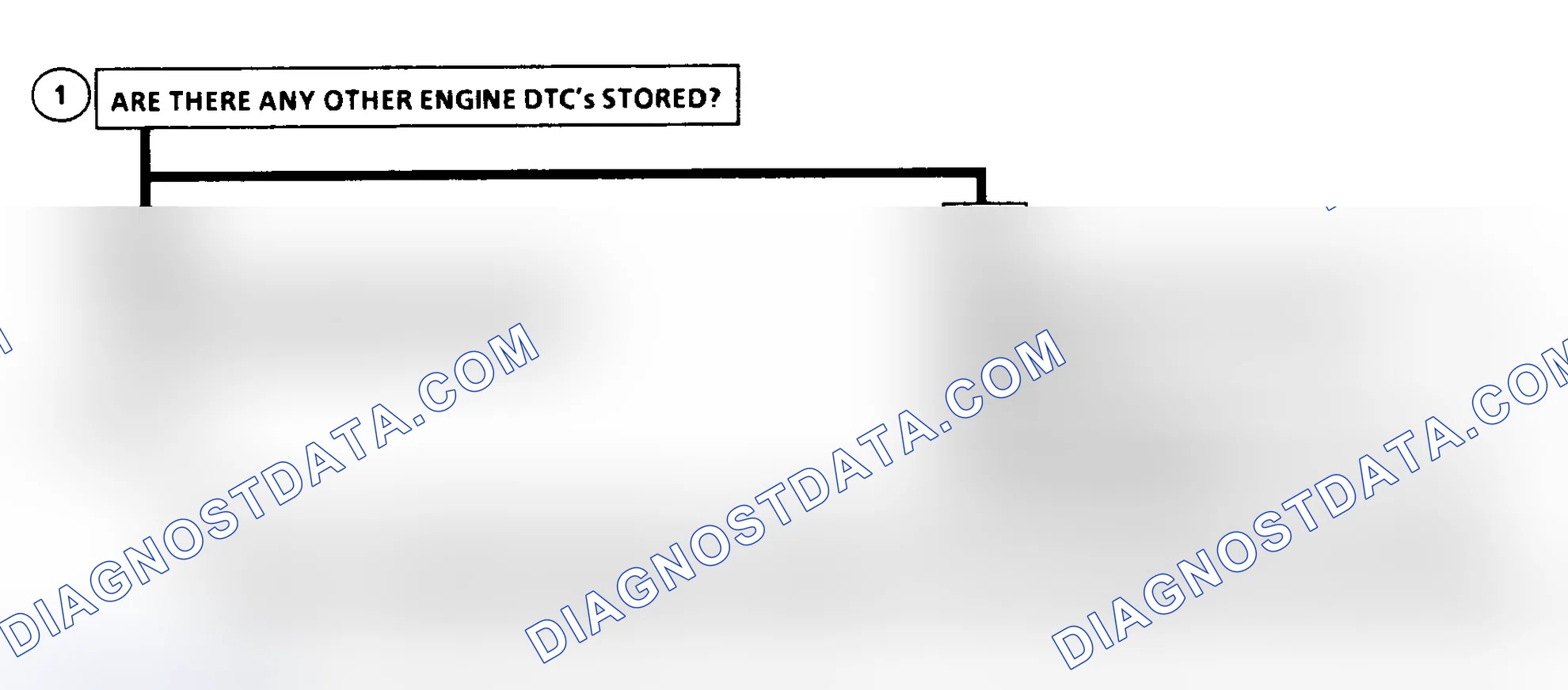 Scheme 63: DTC 56 Flow Chart (6.5L Diesel) Injection Pump Calibration Resistor Error