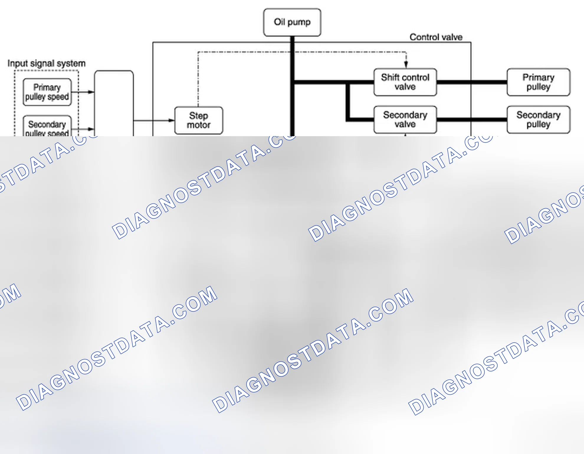 Scheme 9: OIL PRESSURE CONTROL SYSTEM: System Diagram