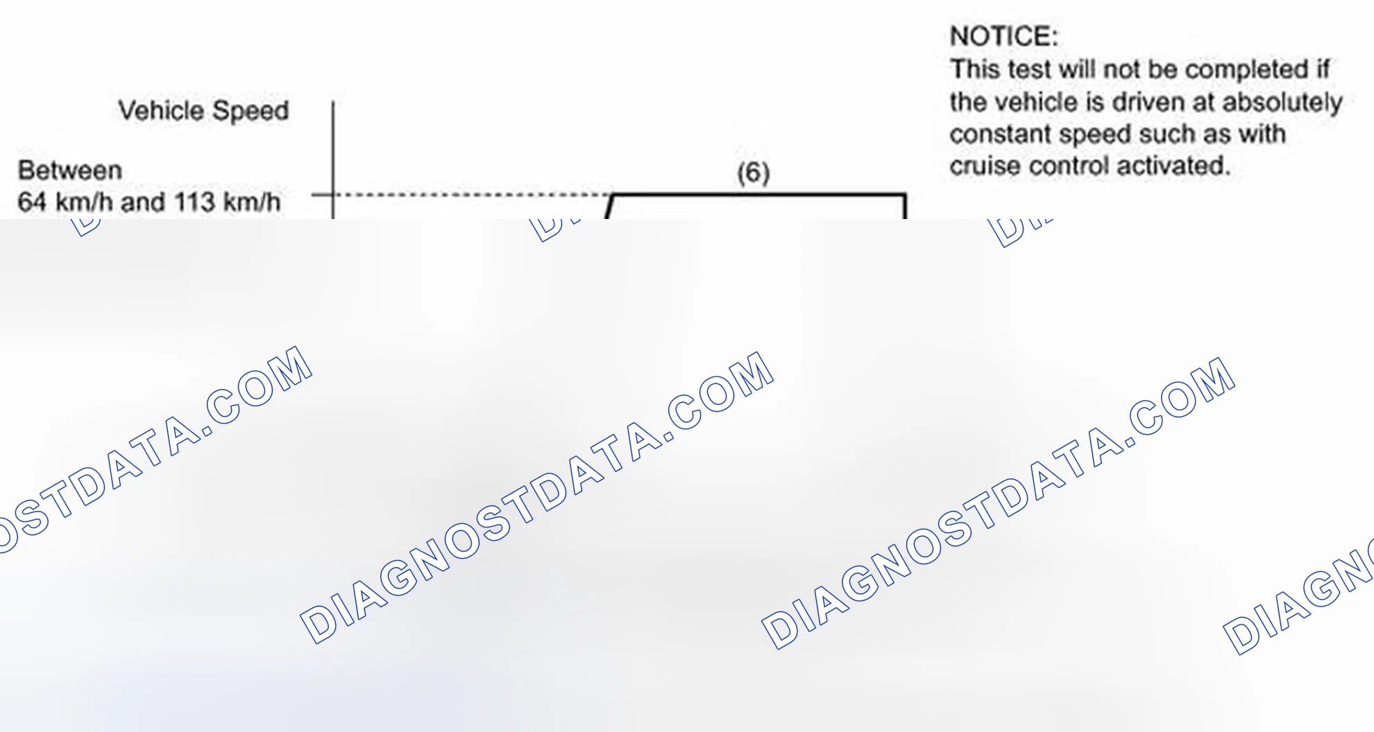 Scheme 761: READINESS MONITOR DRIVE PATTERN
