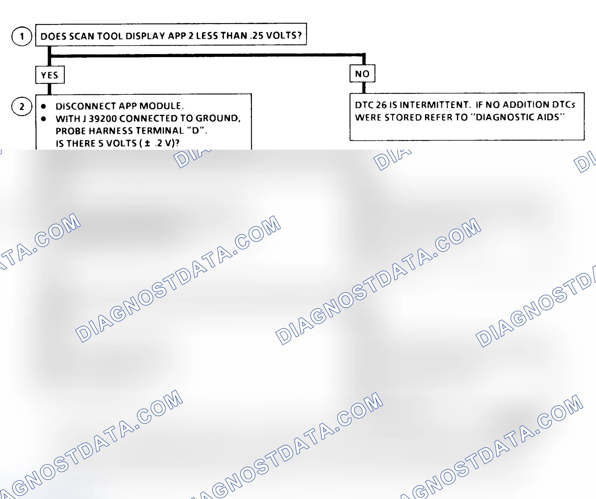 Scheme 464: DTC 26 Flow Chart (All Models) Accelerator Pedal Position (APP) No. 2 Circuit Low