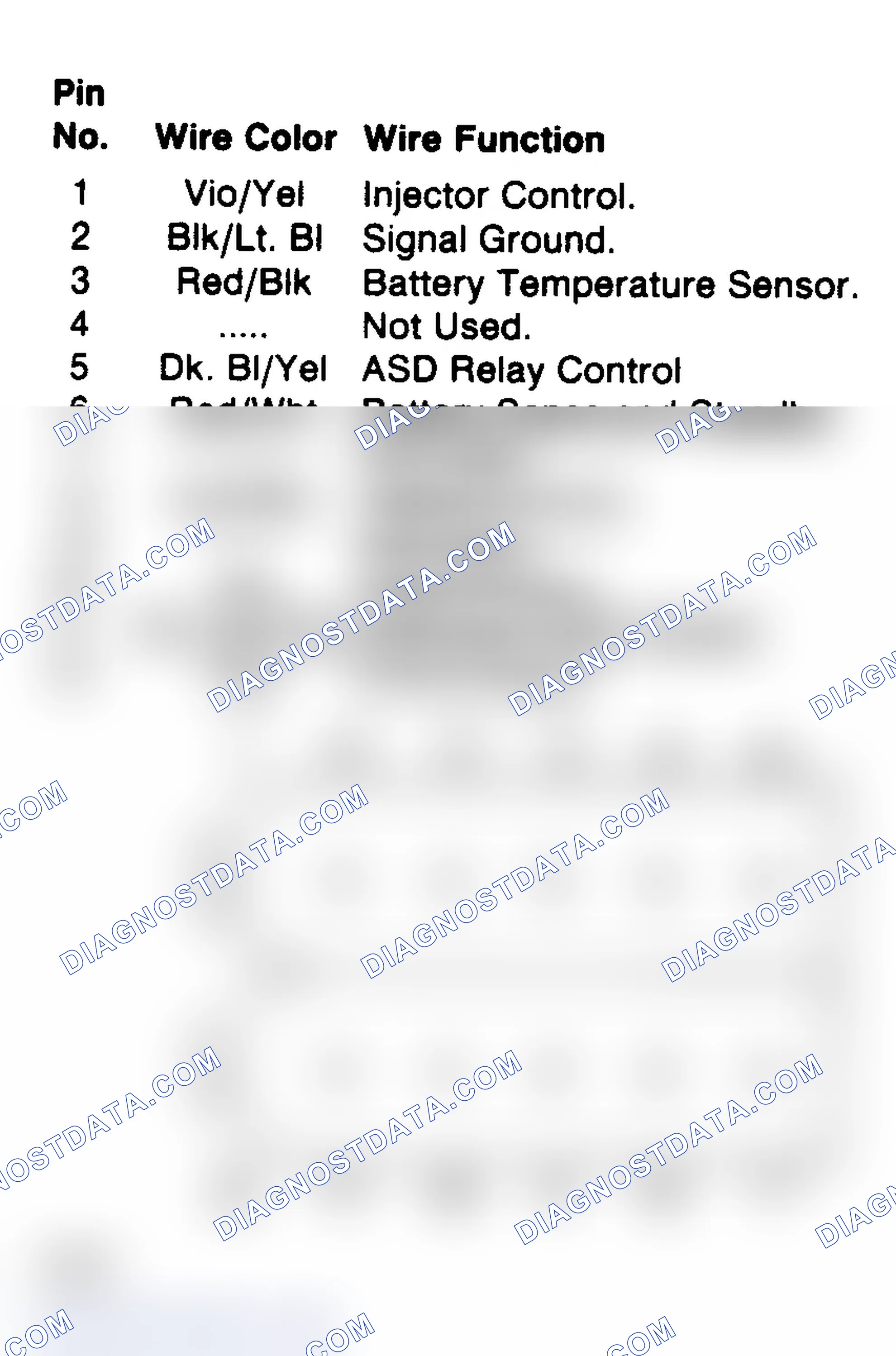Scheme 121: Power Module Pins - 12-Pin Connector (Turbo)