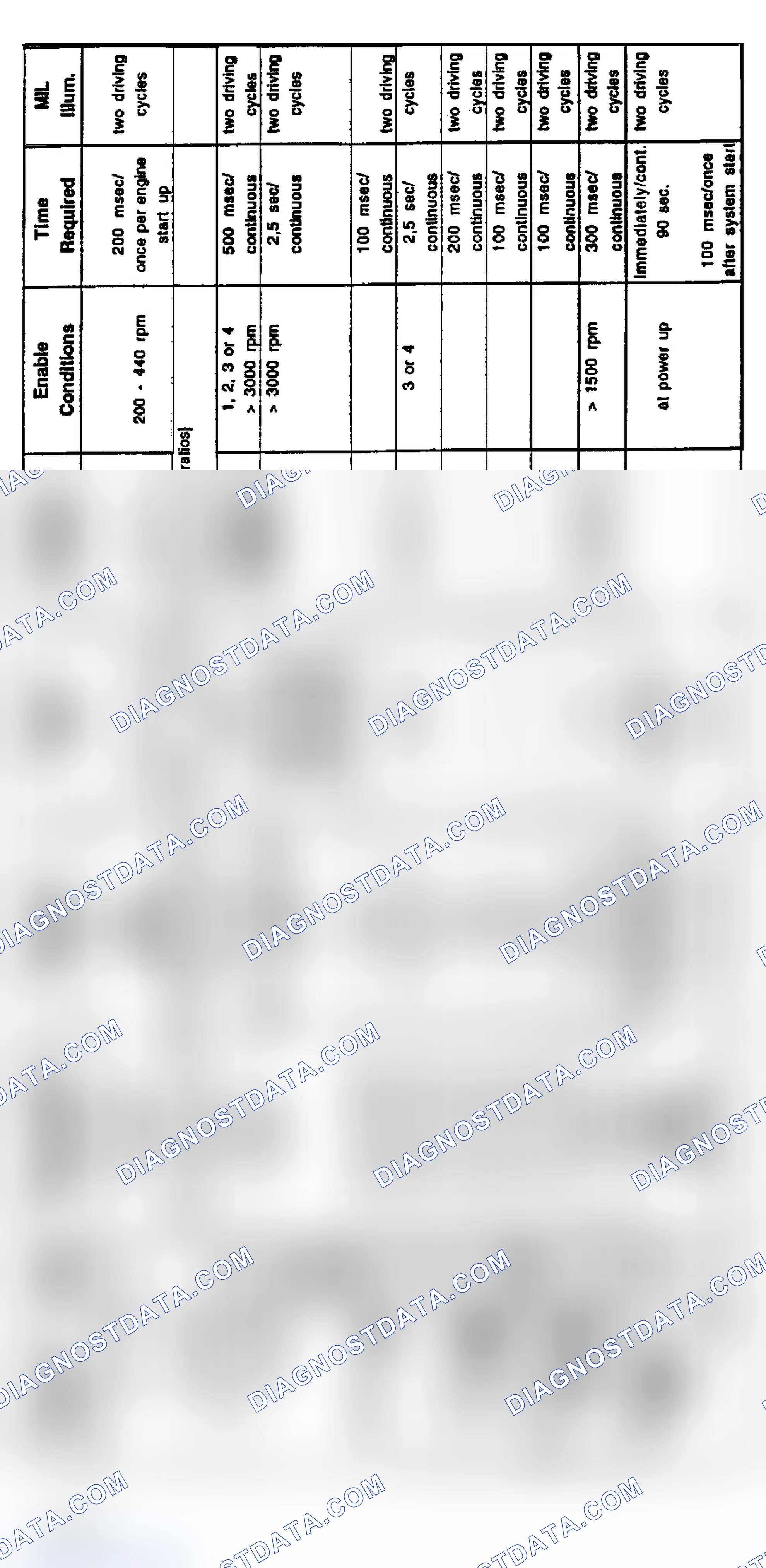 Scheme 7: 1999 4-Cylinder Diagnosis: 318ti (9/98-12/98)