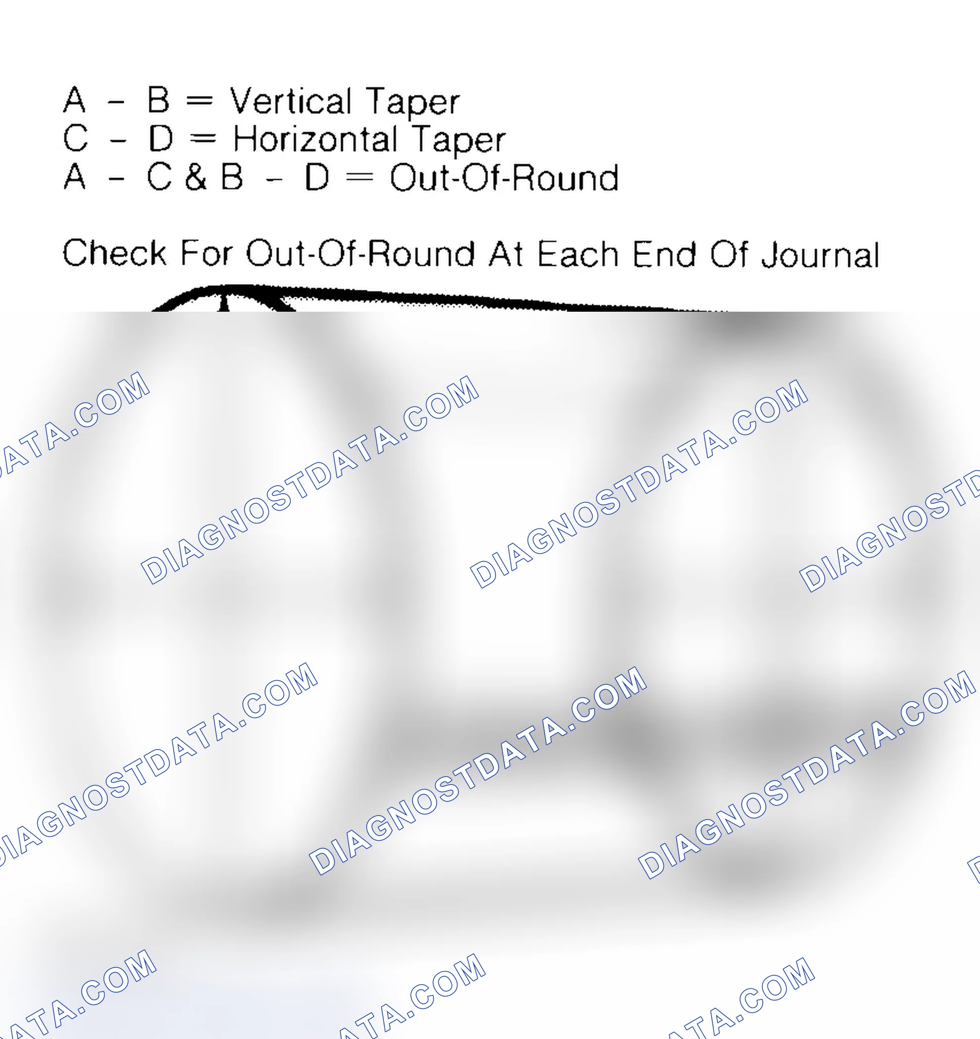 Scheme 22: Measuring Crankshaft Journals