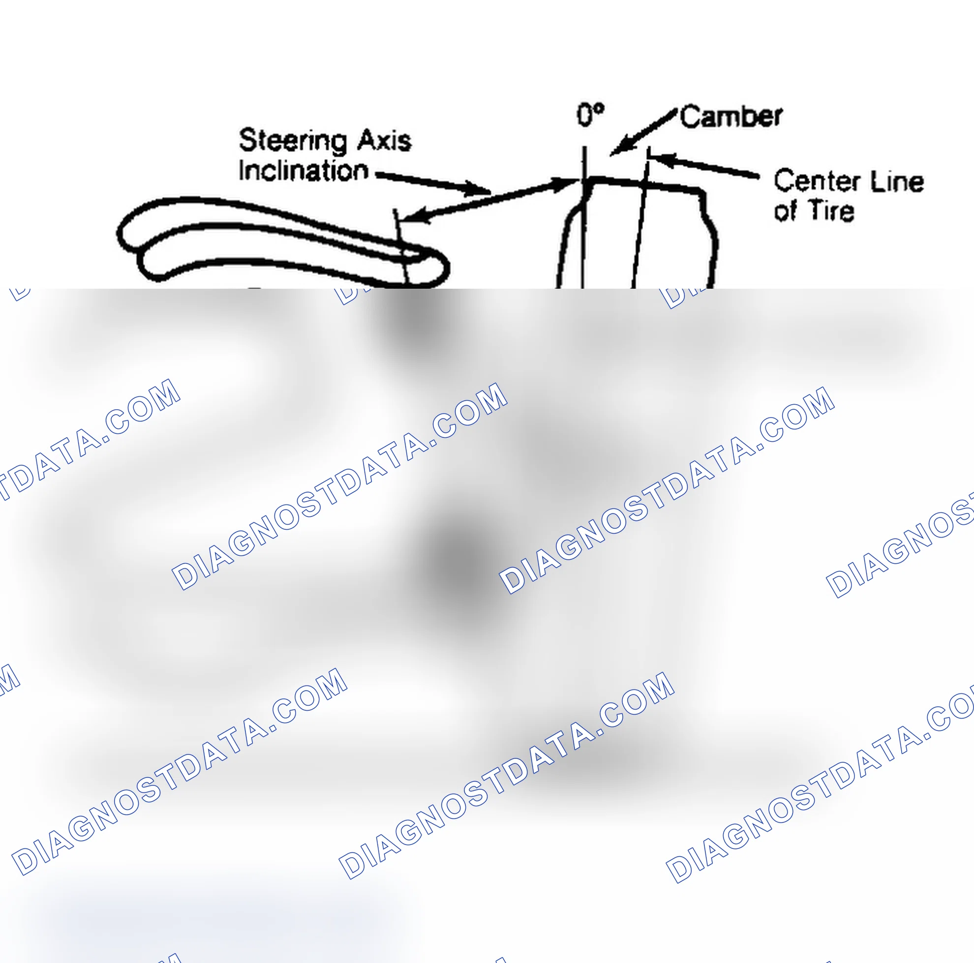 Scheme 6: Checking Steering Axis Inclination