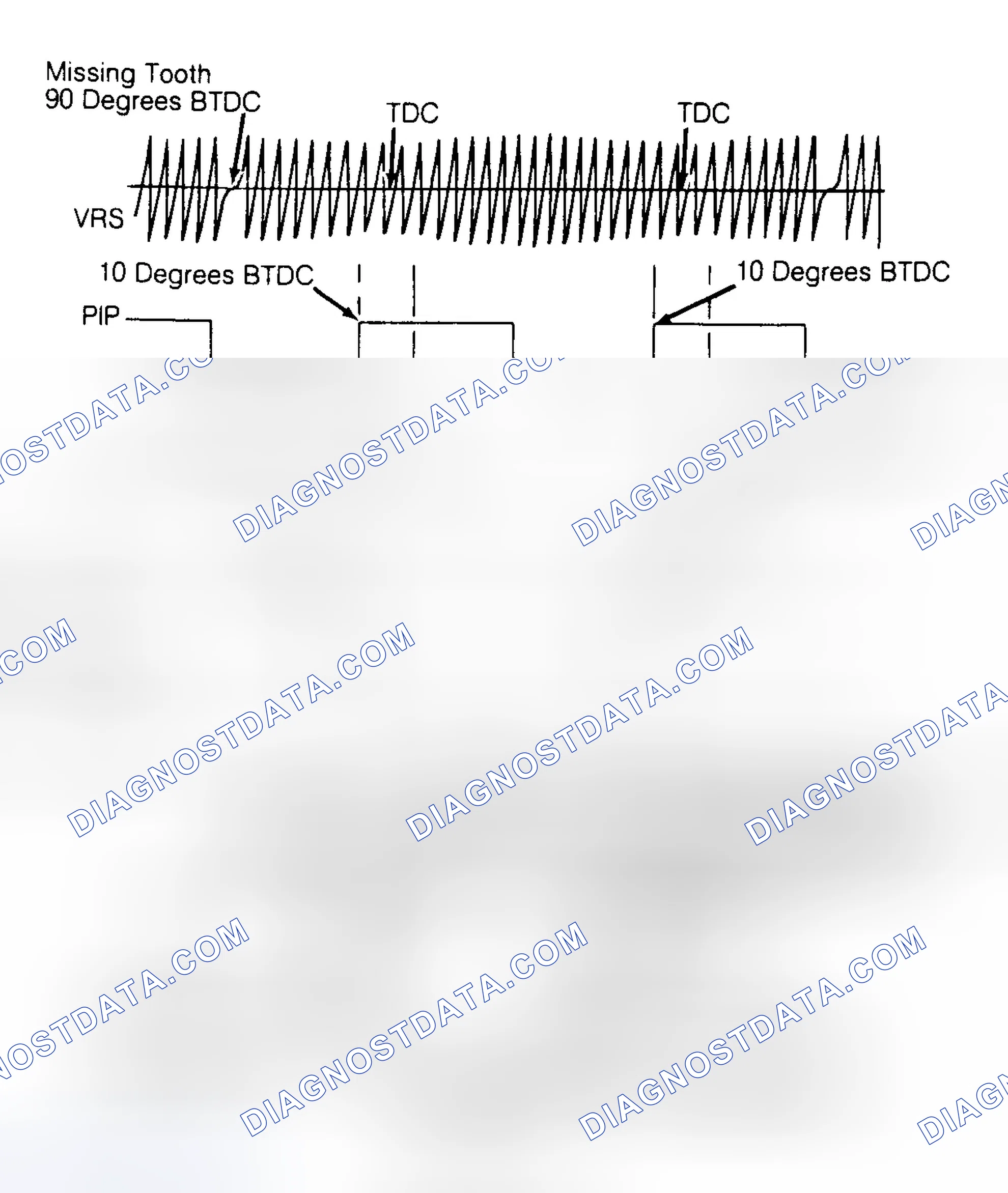 Scheme 172: EDIS Signal Diagram (Escort & Tracer - 1.9L)