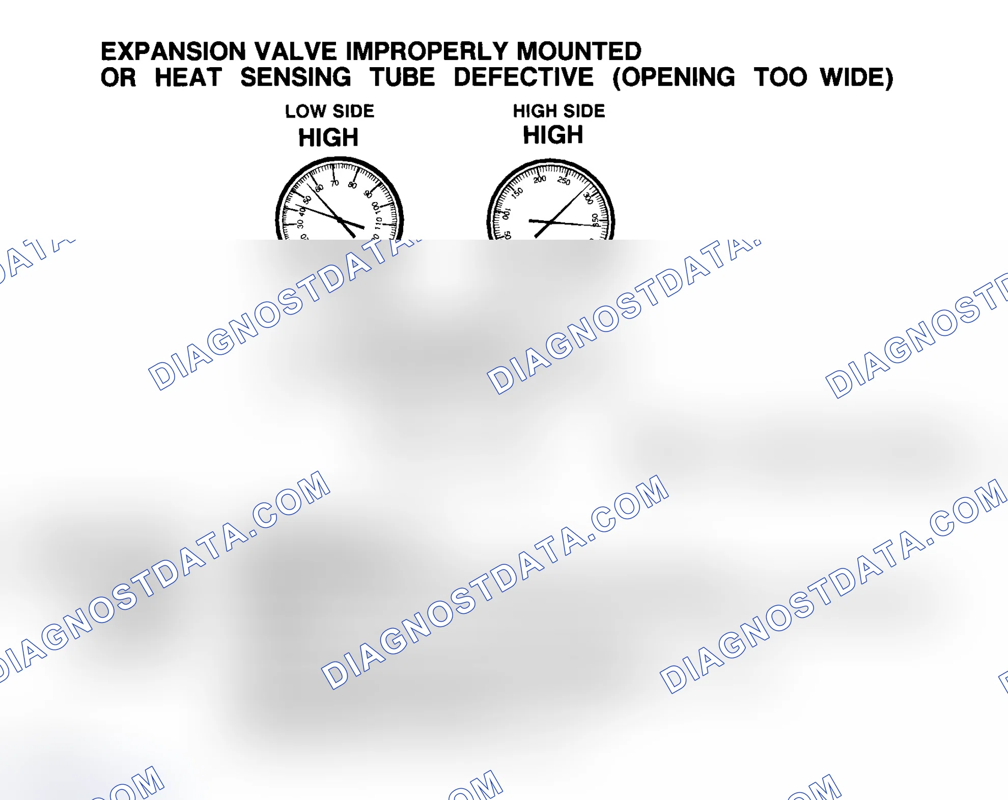 Scheme 61: Expansion Valve Improperly Mounted Or Heat Sensing Tube Defective (Opening Too Wide)