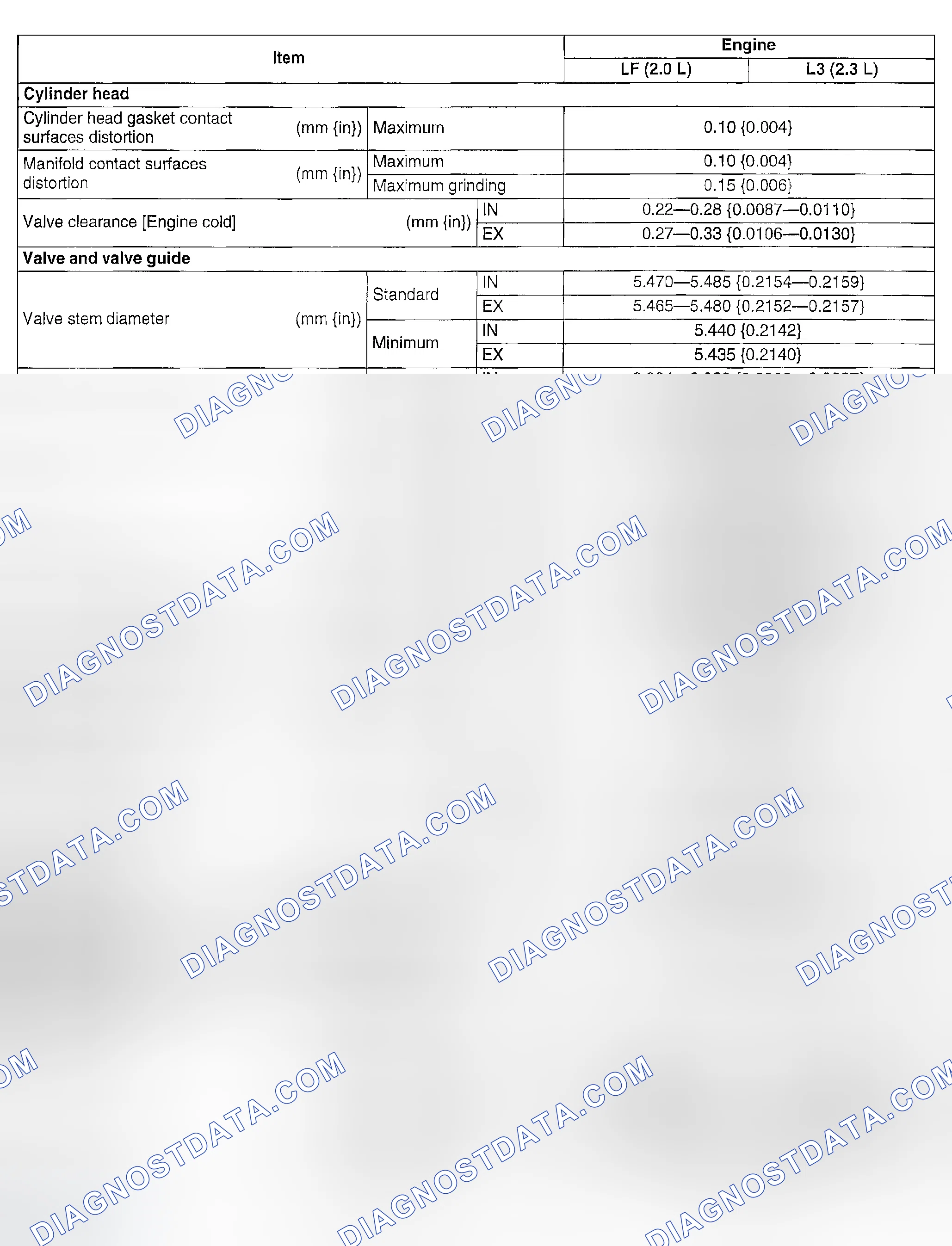 Scheme 13: ENGINE TECHNICAL DATA