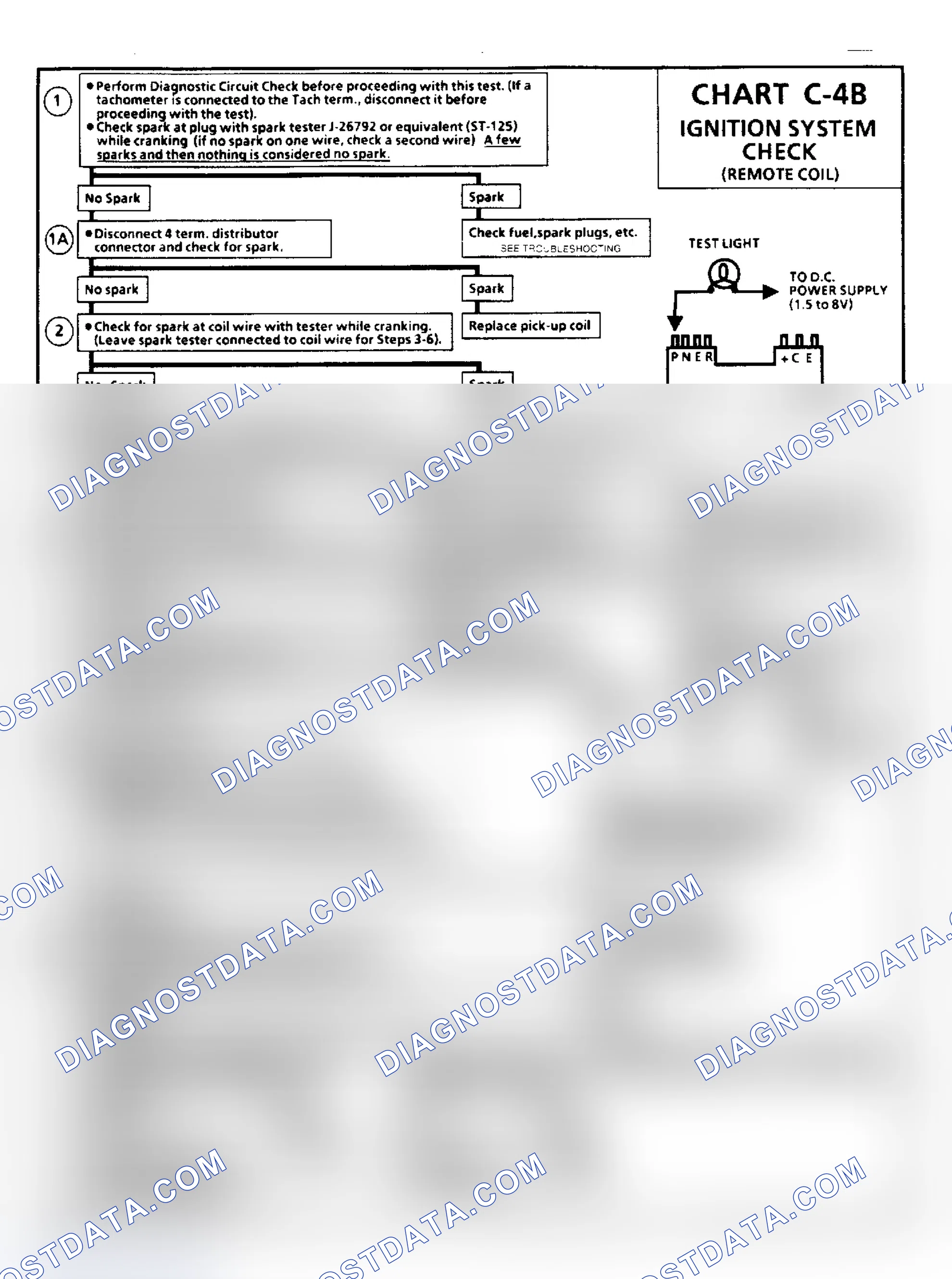 Scheme 250: Chart C4B, Fuel Injection (TBI) Ign. Sys Check, Flow Chart