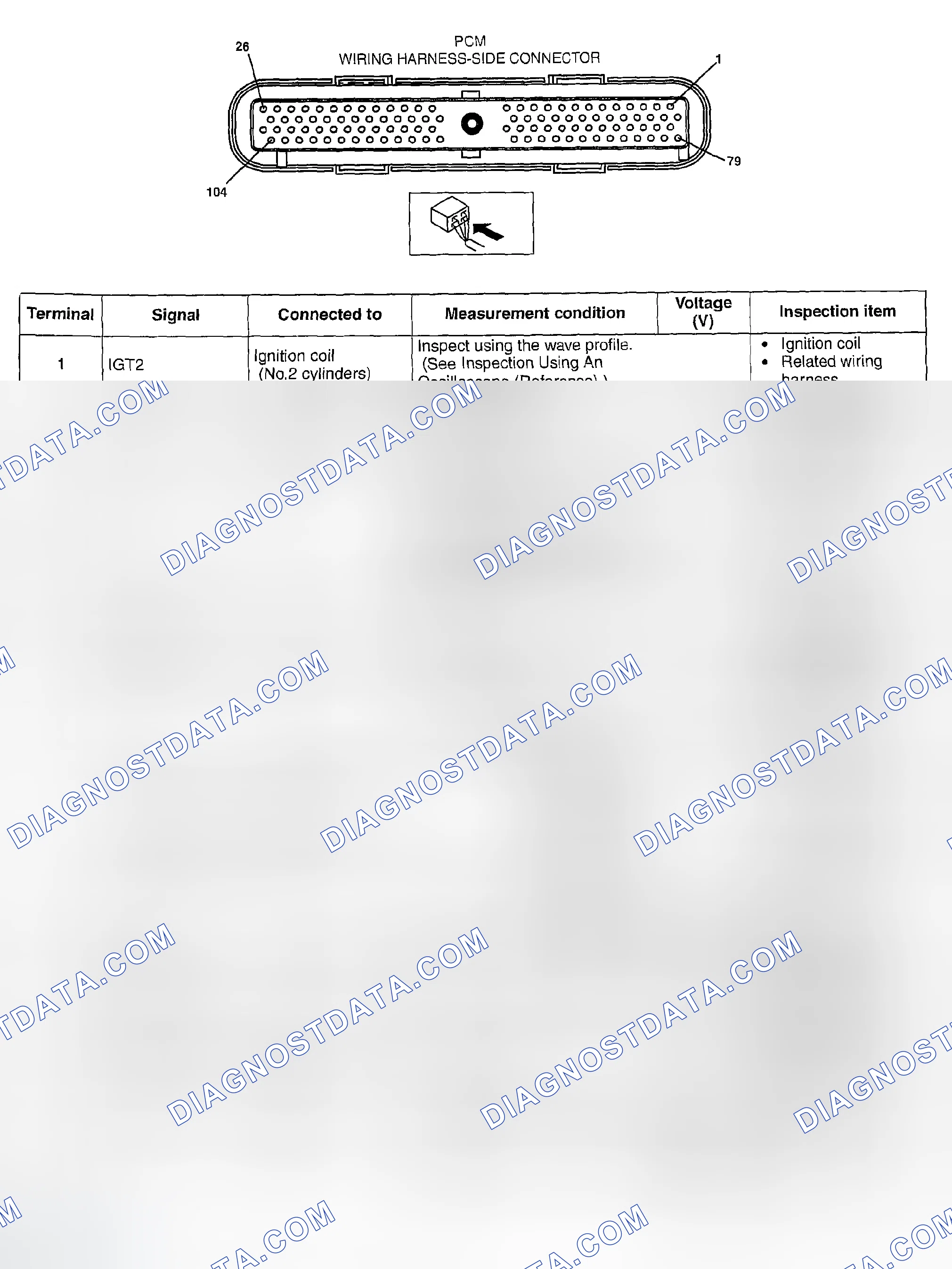 Scheme 25: PCM Pin Voltage Chart (Mazda6 3.0L)