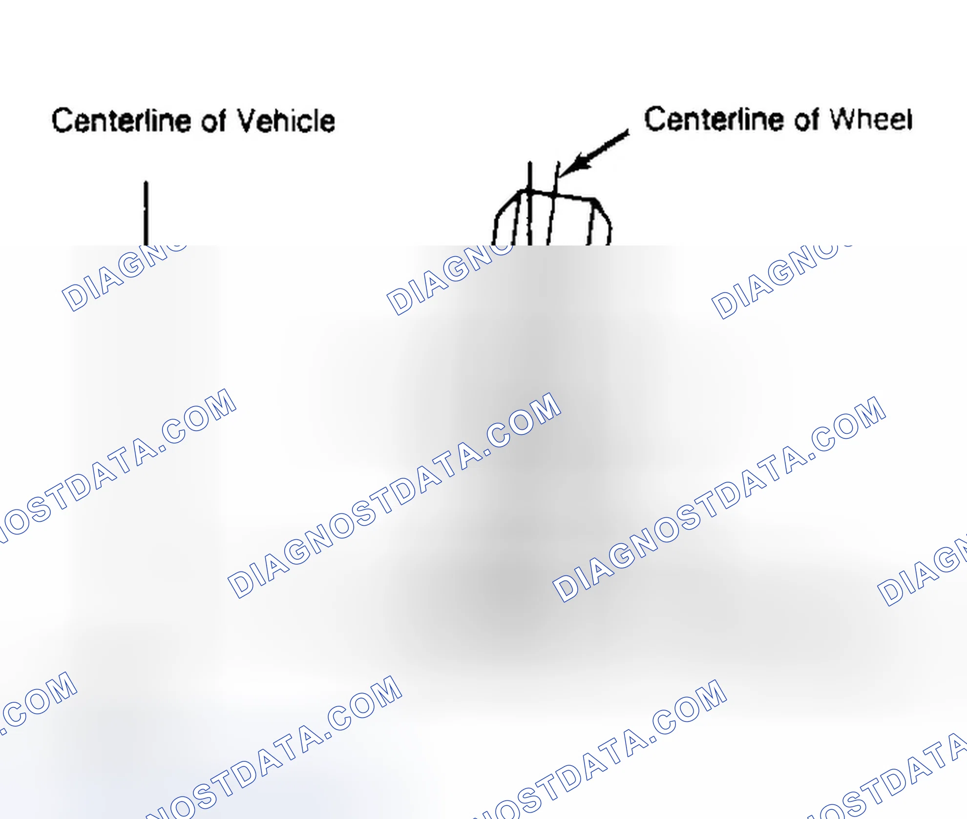 Scheme 4: Determining Camber Angle