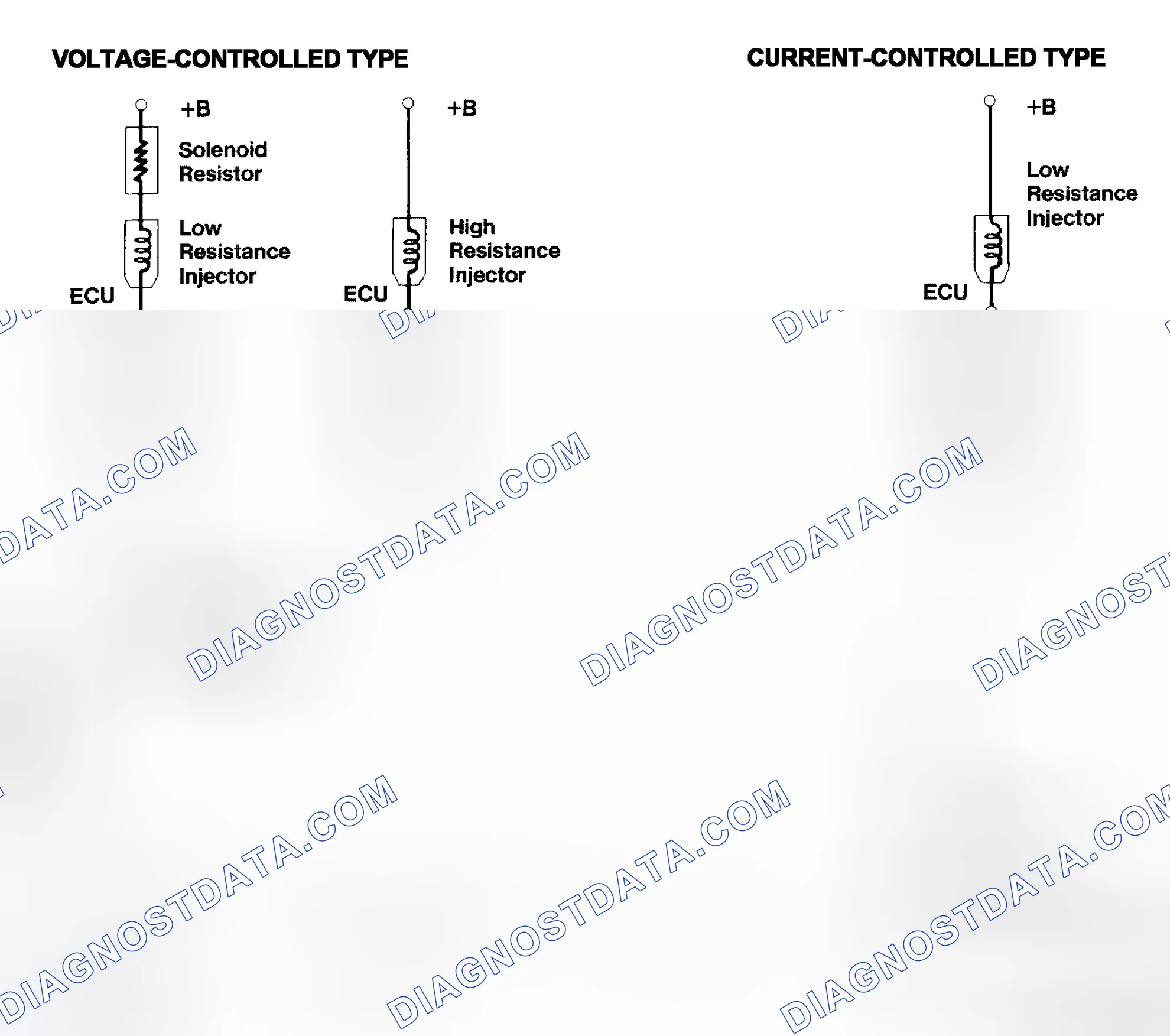Scheme 4: Injector Driver Types - Current and Voltage
