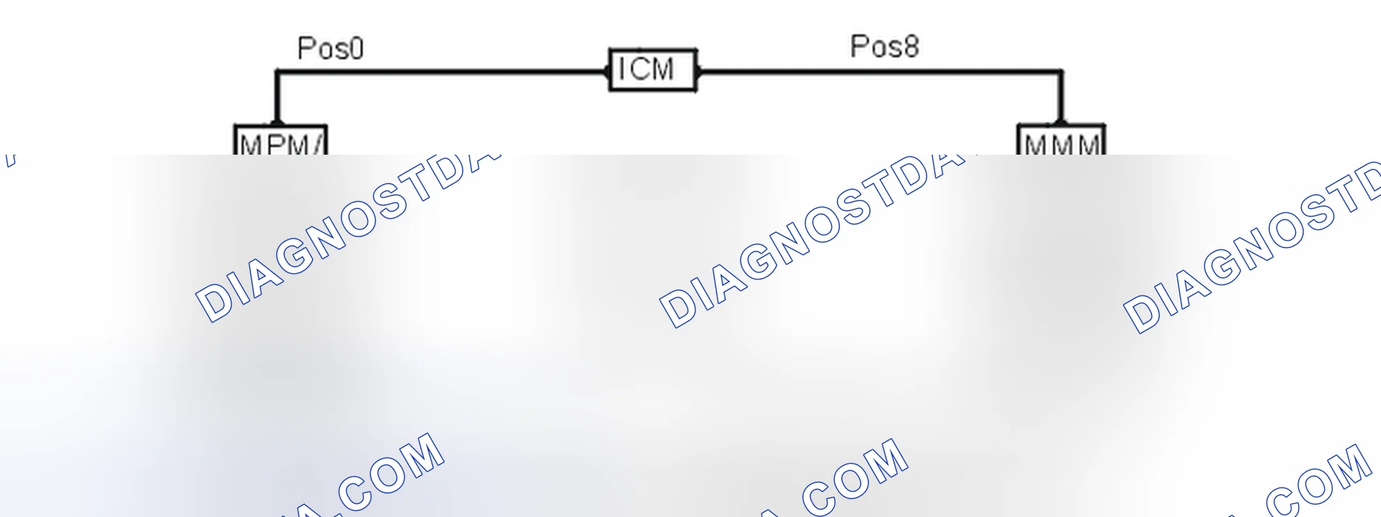 Scheme 180: RING BREAK DIAGNOSTICS