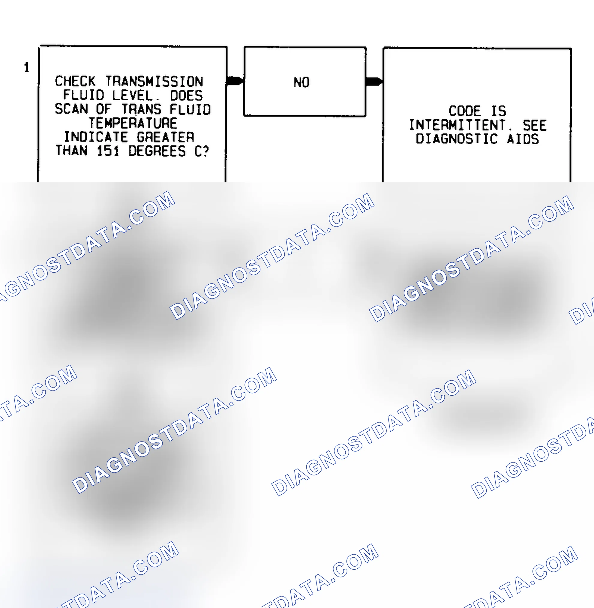 Scheme 455: Code 79 Flow Chart Transmission Fluid Temperature High