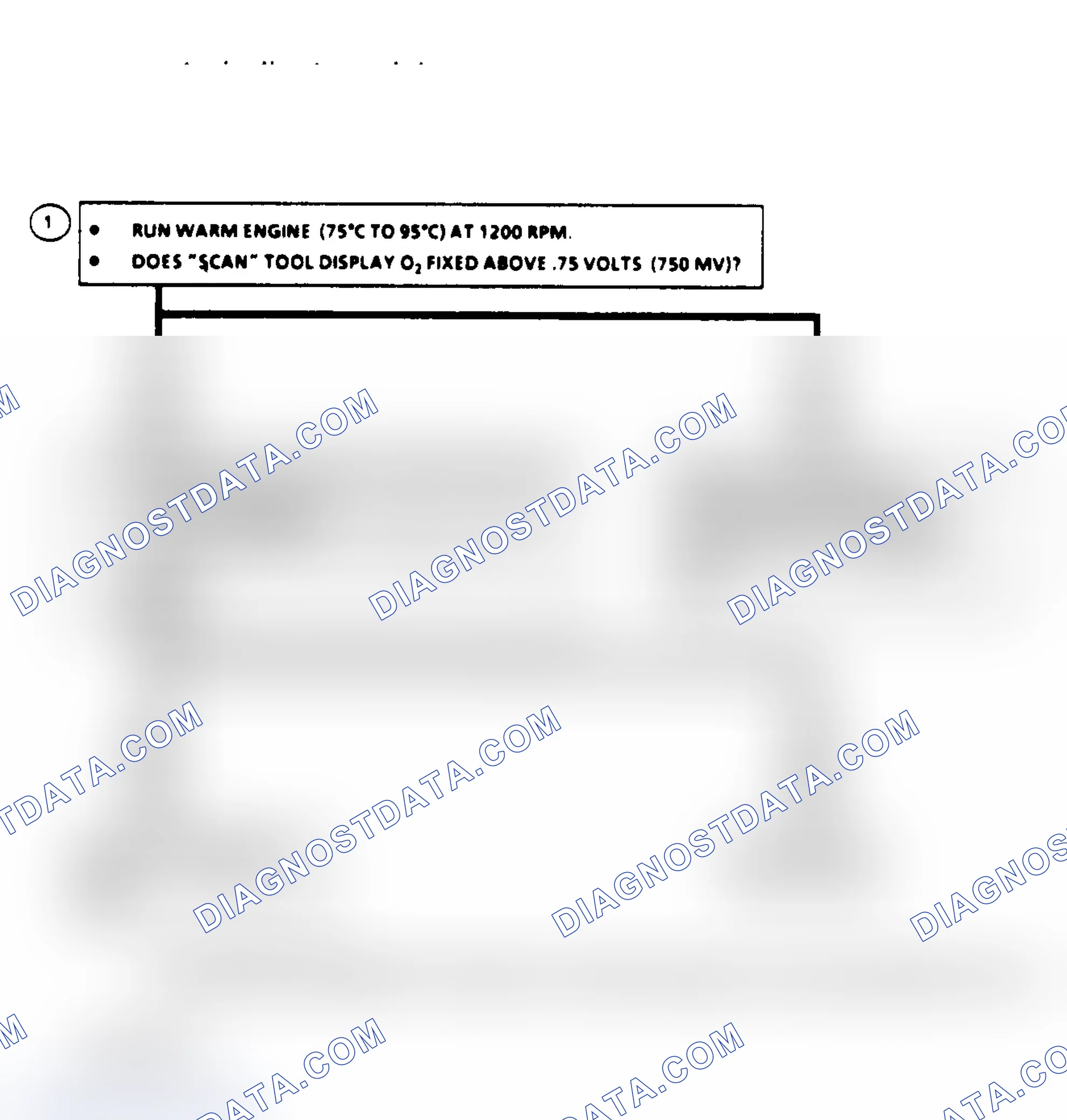 Scheme 218: Flow Chart, Code 45: Rich Exhaust Indication
