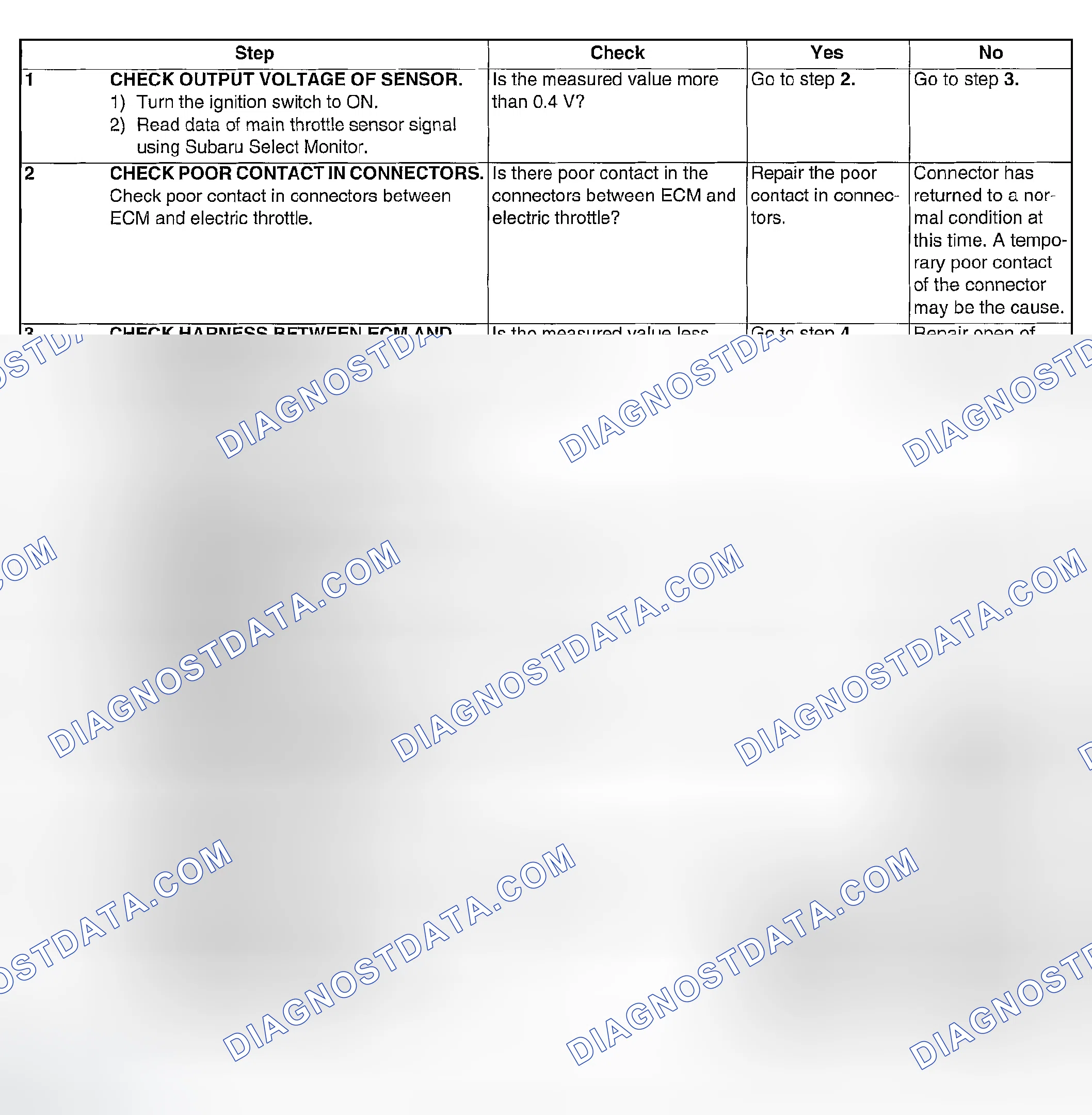 Scheme 881: DIAGNOSTIC PROCEDURE