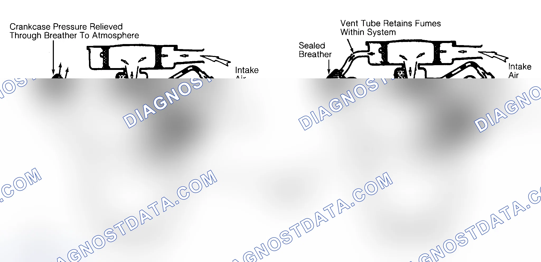 Scheme 37: Typical Open & Closed Type PCV System