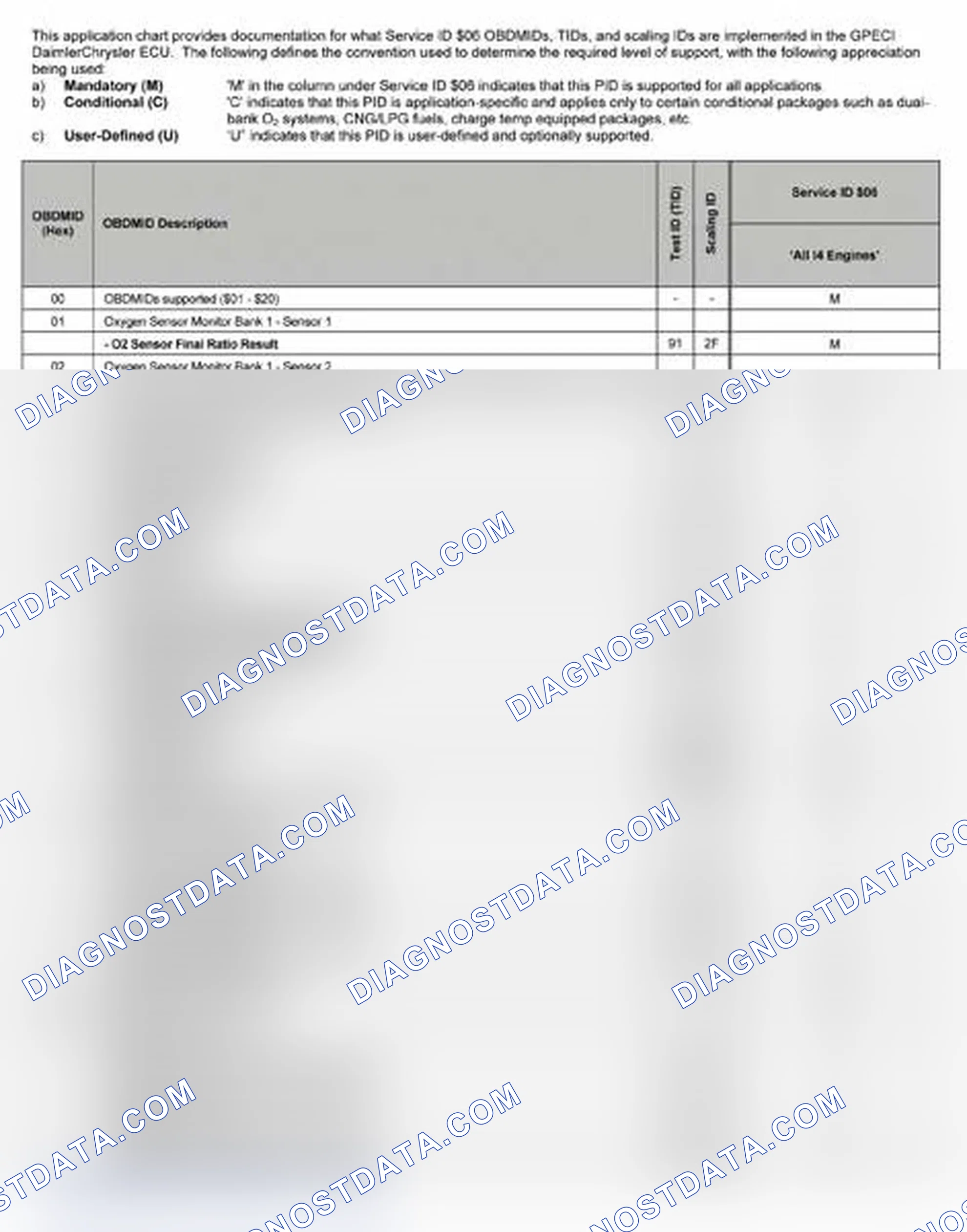 Scheme 23: 2007
