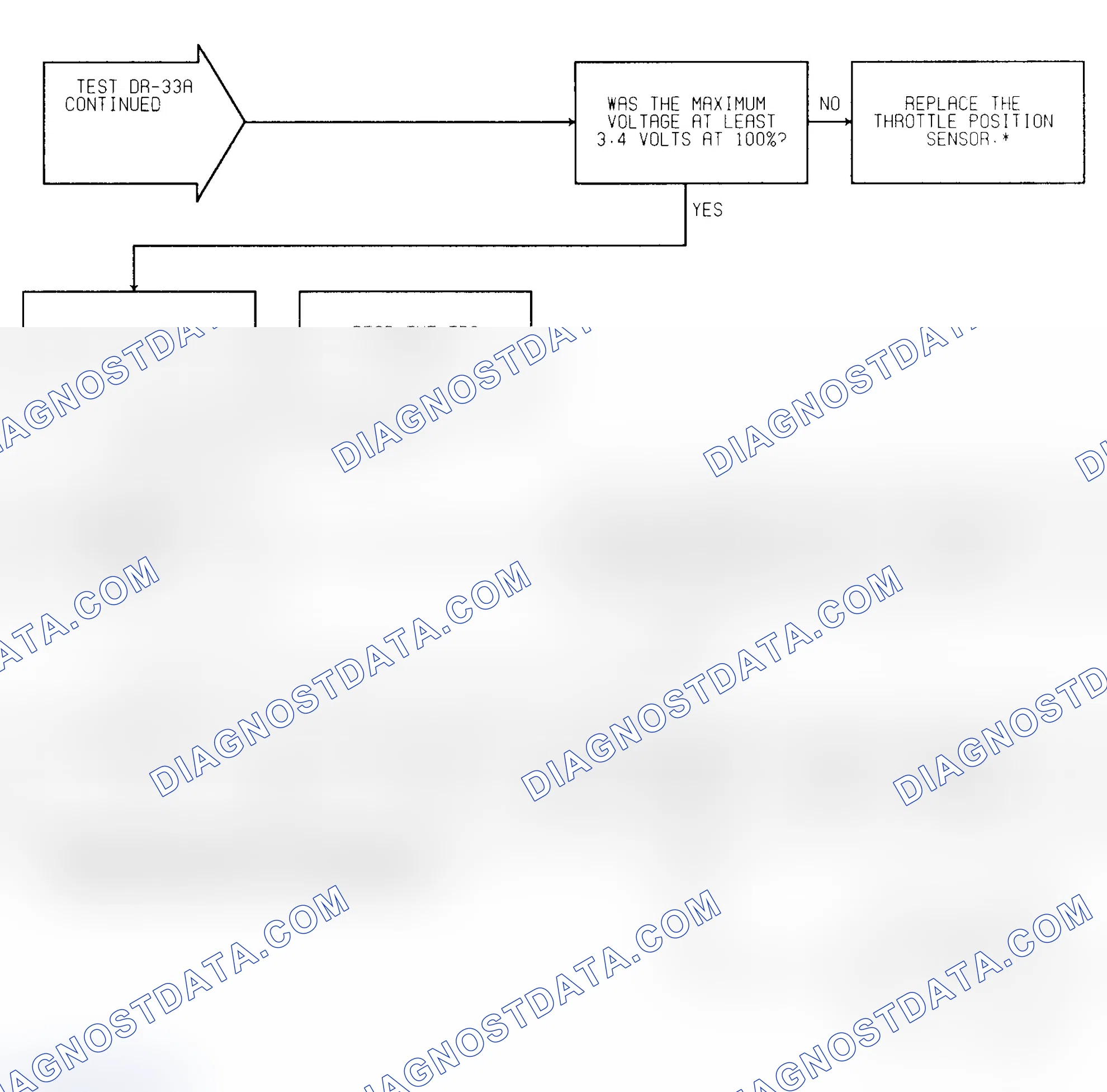 Scheme 316: Test DR-33A (2 of 2) Coolant & TPS Calibration Check
