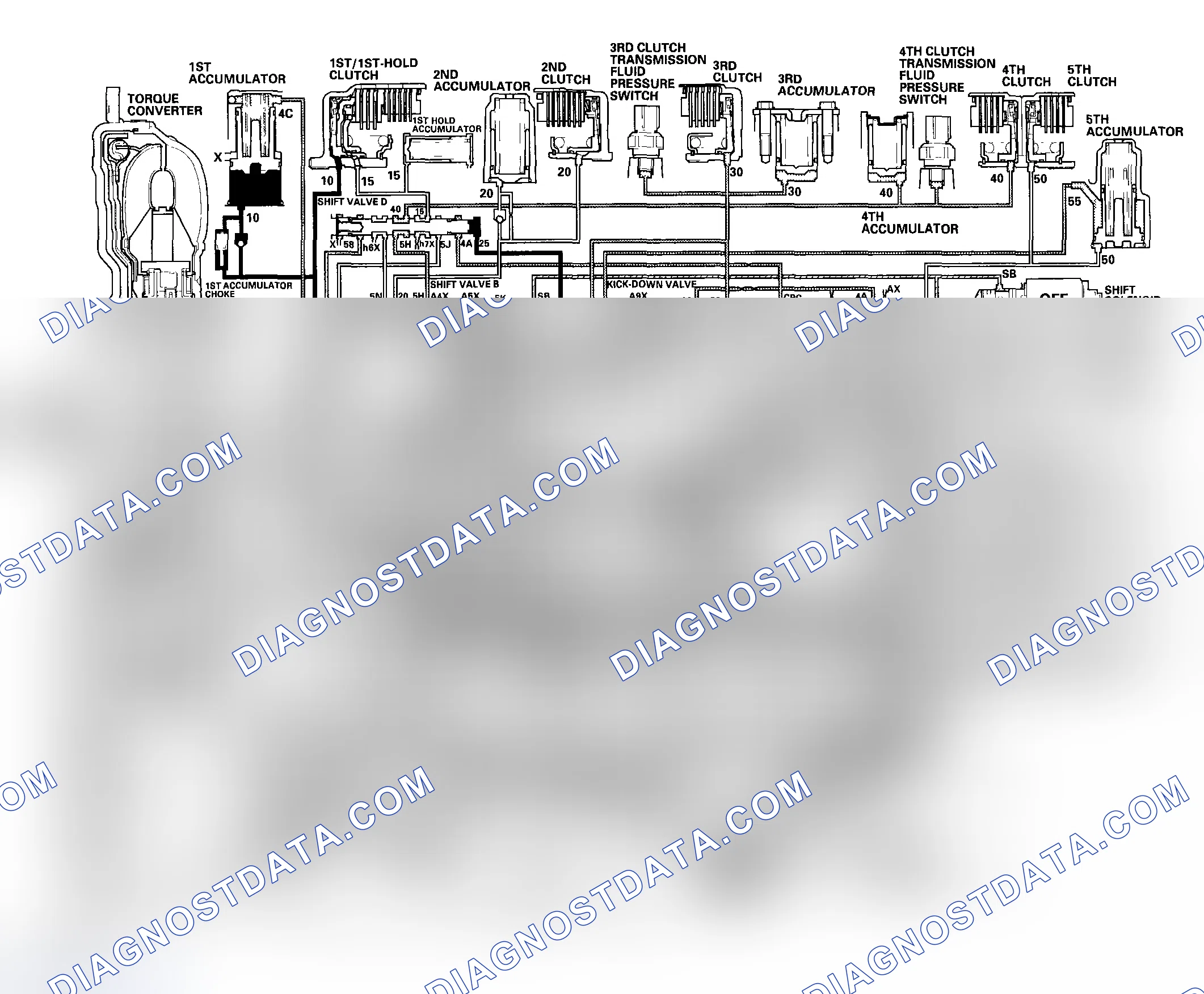 Scheme 47: D5 Position: Shifting between 3rd gear and 4th gear
