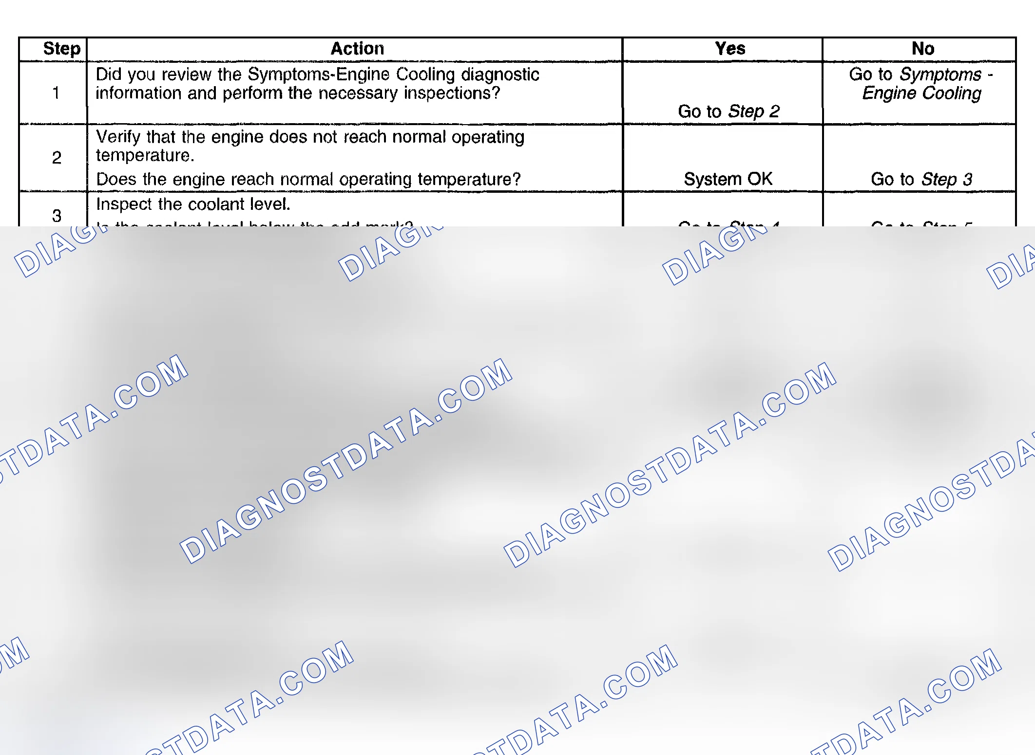Scheme 25: Engine Fails To Reach Normal Operating Temperature