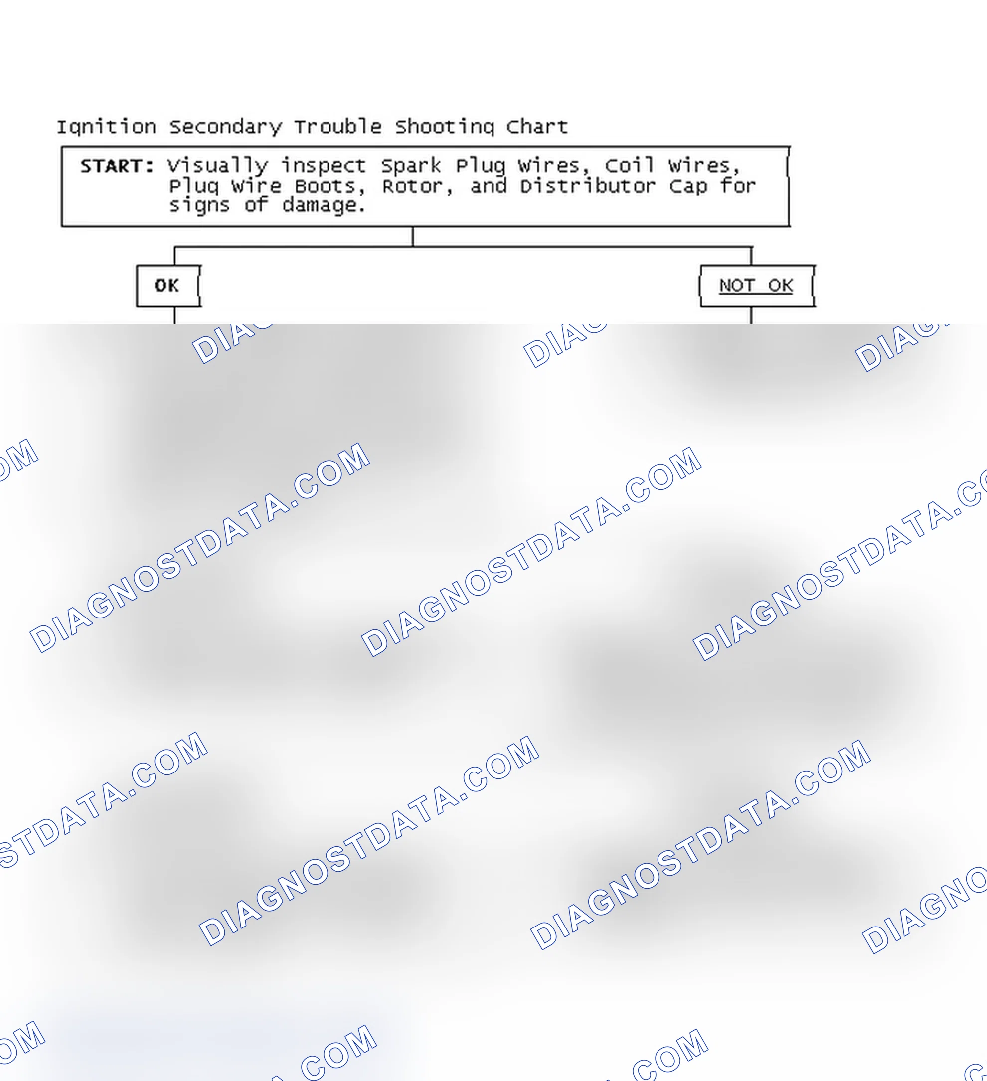 Scheme 3: Ignition Secondary Trouble Shooting Chart