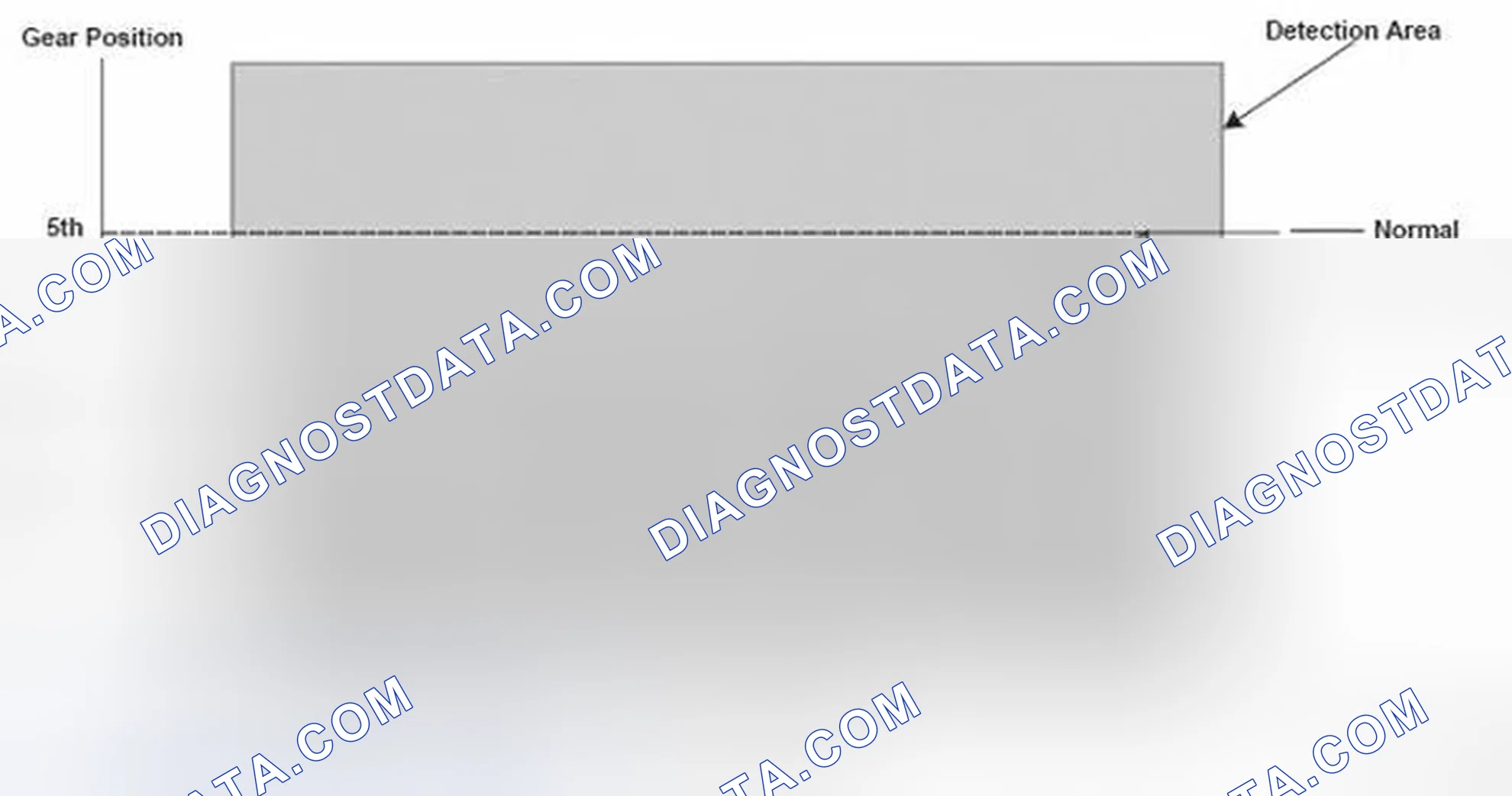 Scheme 203: Gear Position To Shift Status Graph