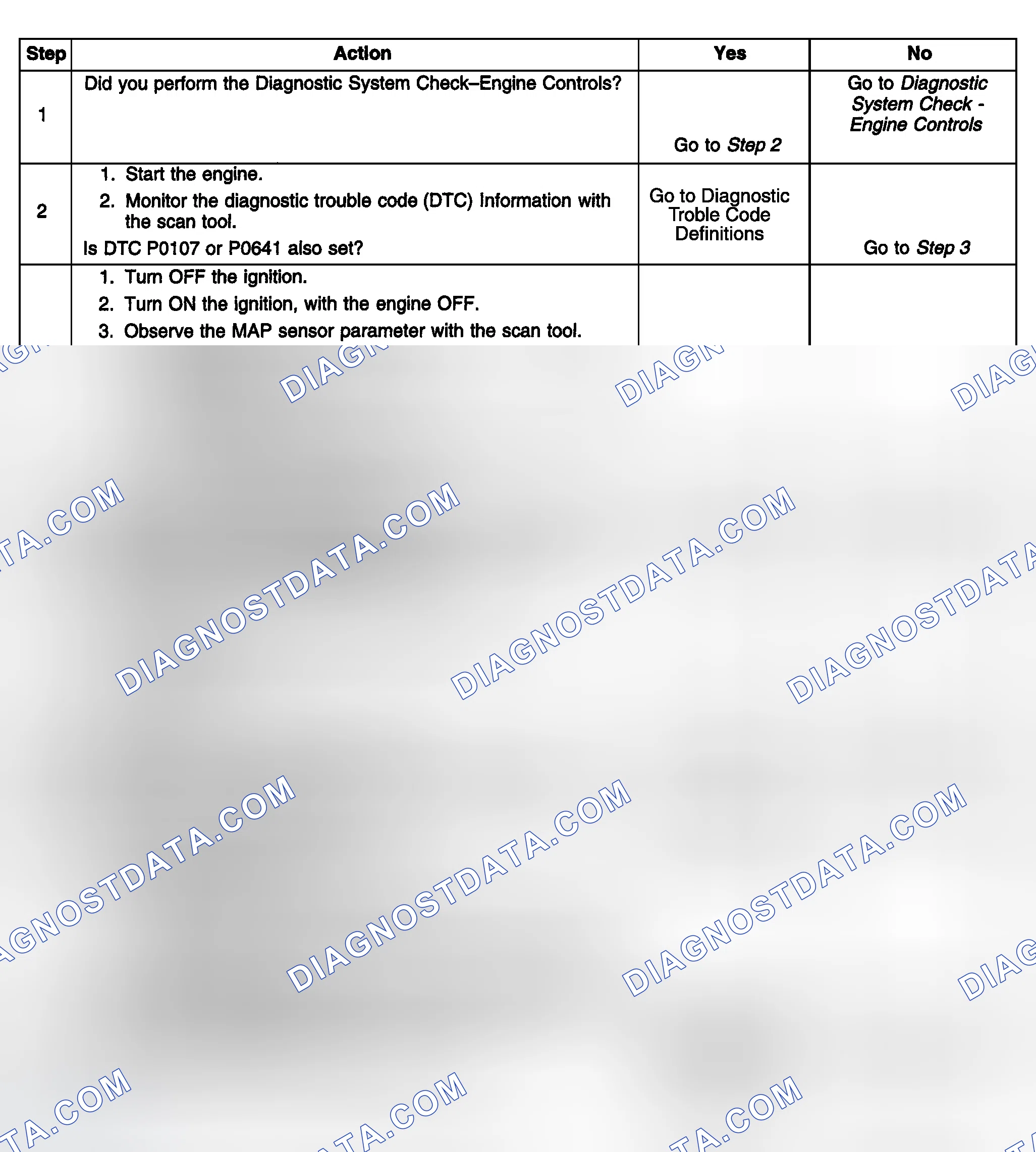 Scheme 426: Diagnostic Procedure