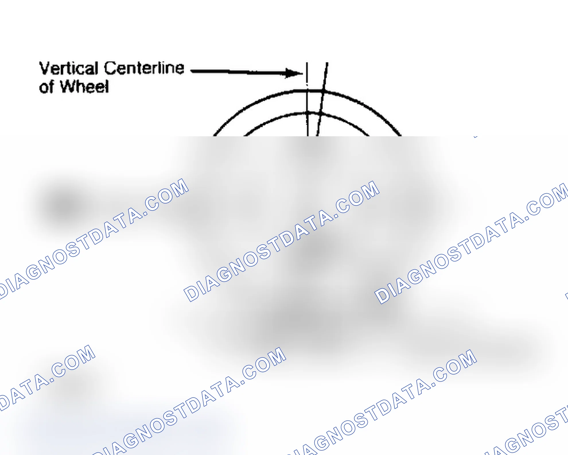Scheme 4: Determining Caster Angle