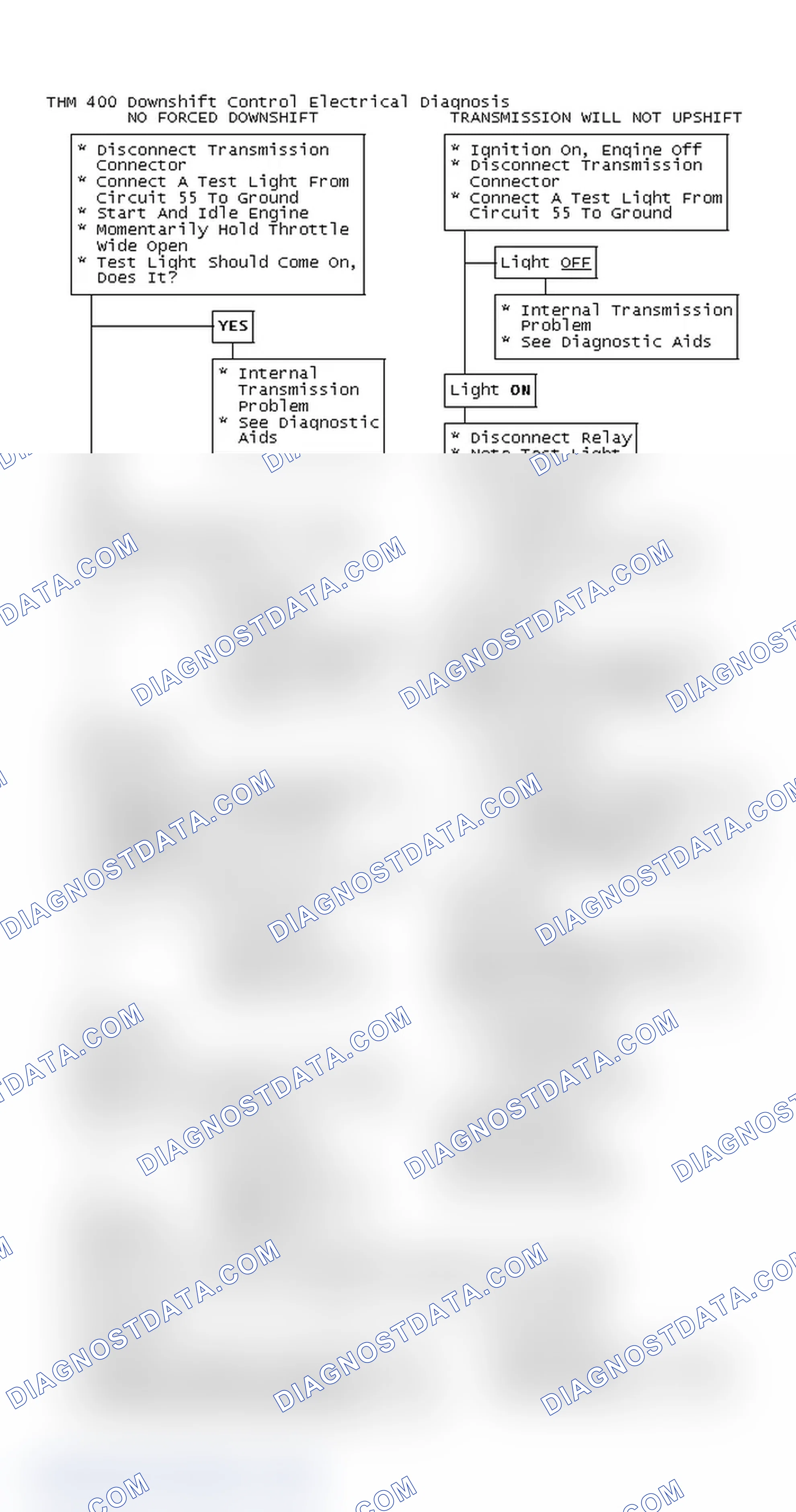 Scheme 133: THM 400 Downshift Control Electrical Diagnosis