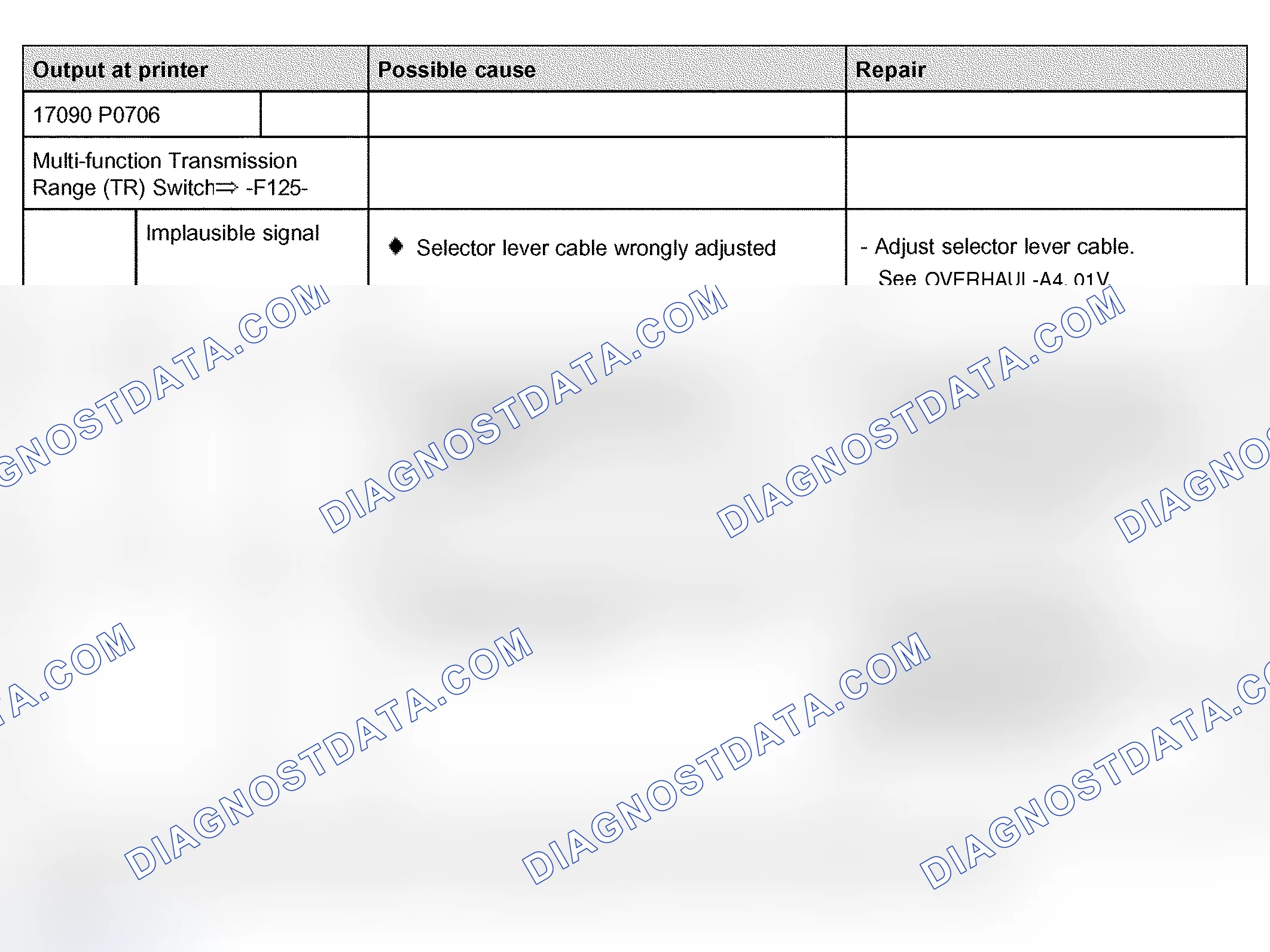 Scheme 403