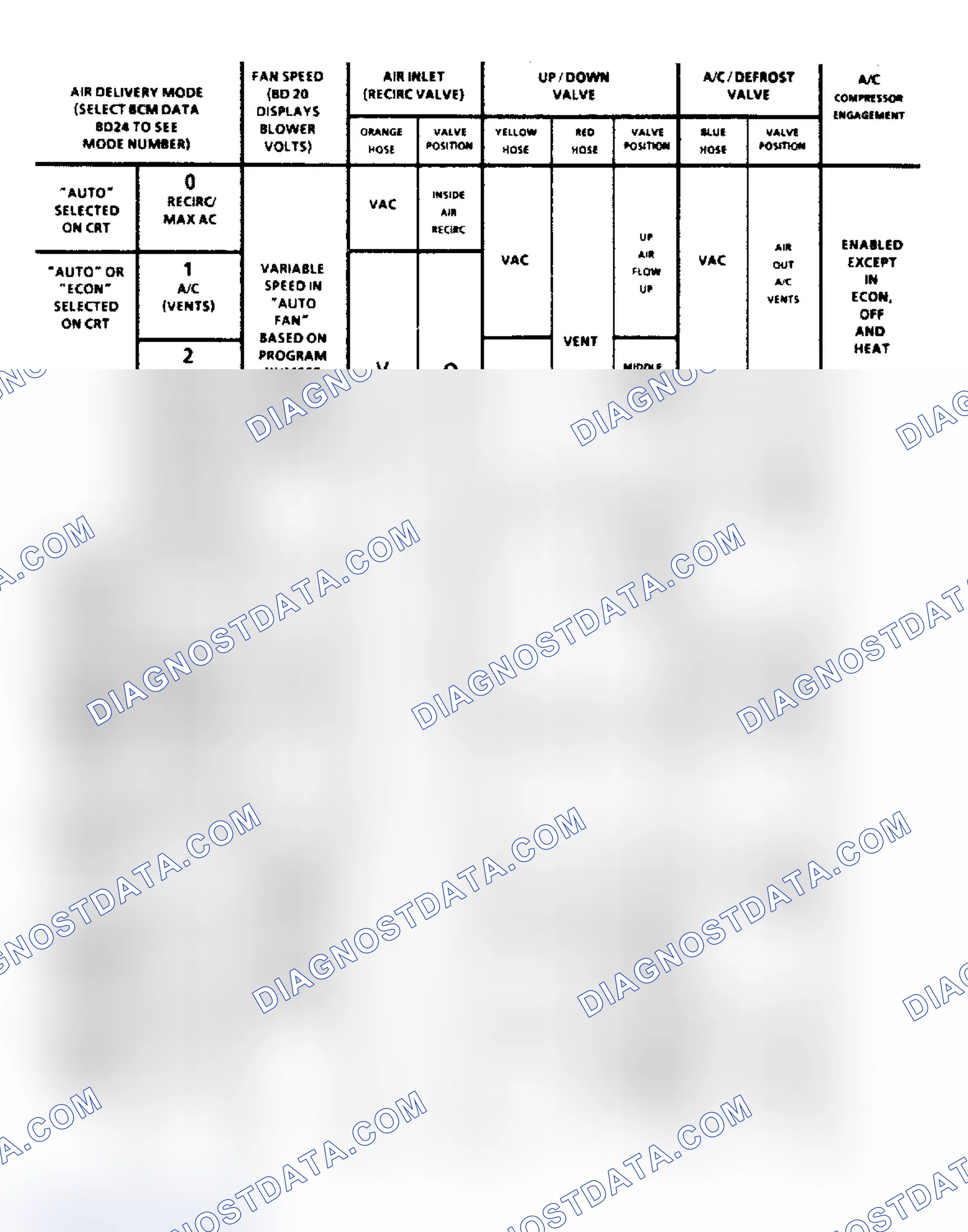 Scheme 2: NORMAL PURGE OPERATION