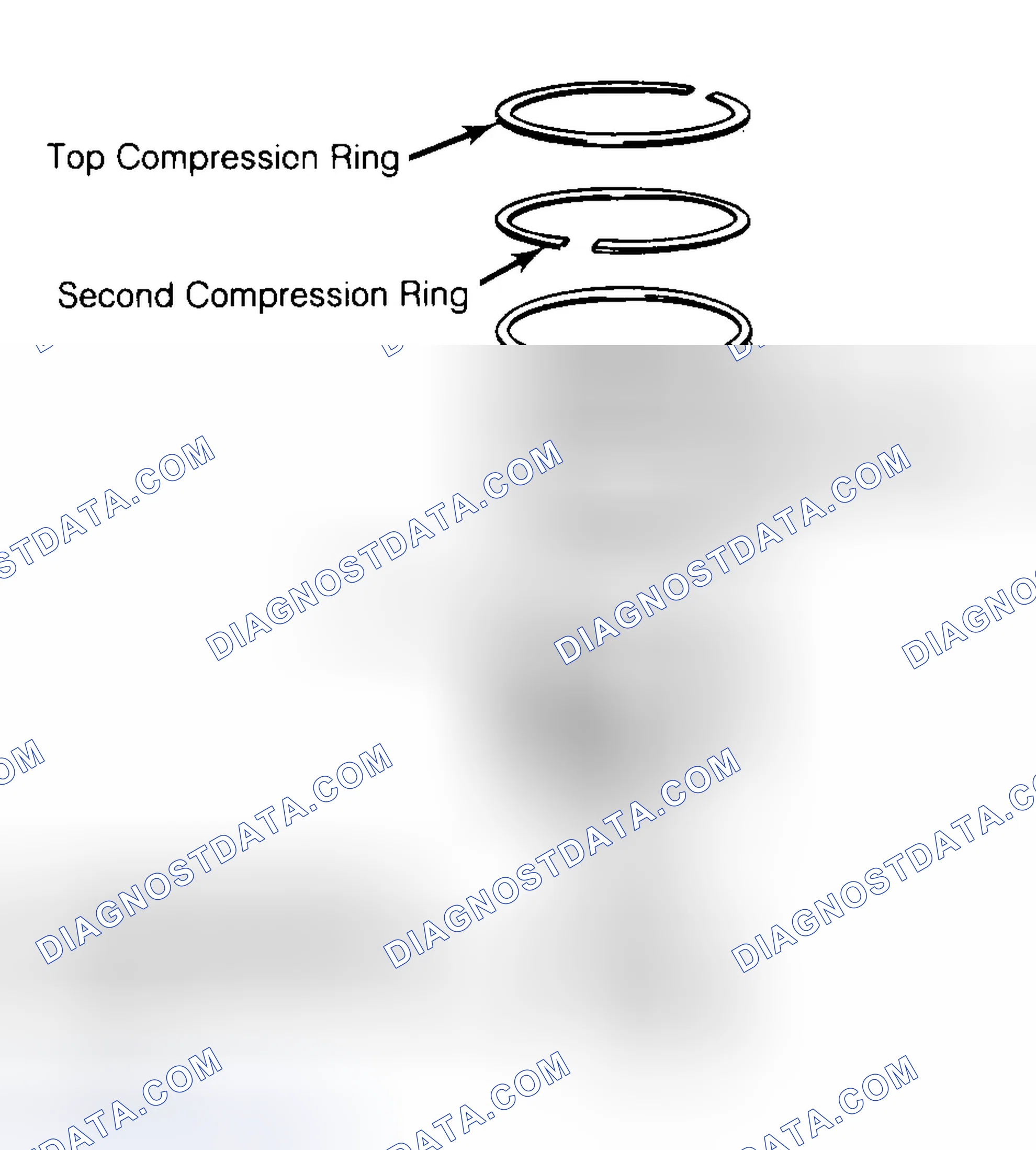 Scheme 8: Positioning Typical Piston Ring End Gap