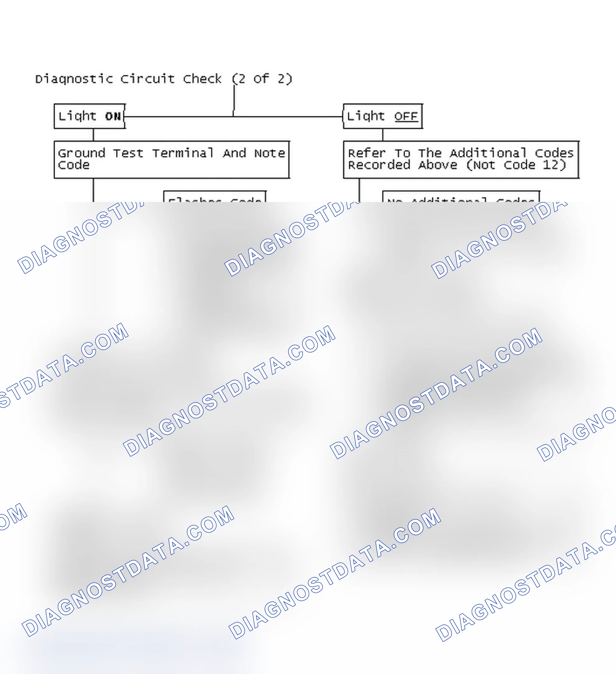 Scheme 142: Flow Chart - Diagnostic Circuit Check (2 Of 2)