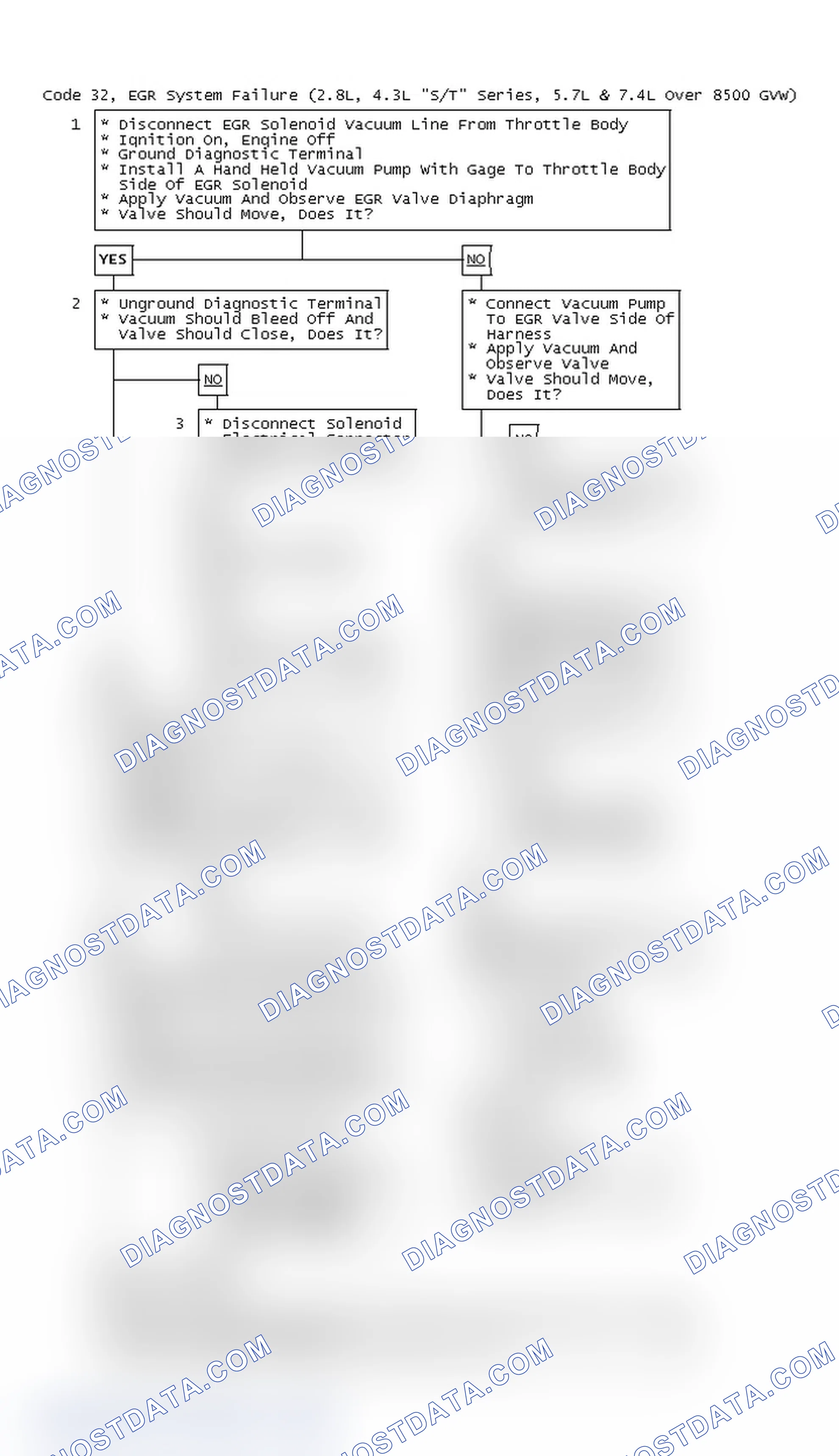 Scheme 88: Code 32, EGR System Failure (2.8L, 4.3L "S/T" Series, 5.7L & 7.4L Over 8500 GVW)