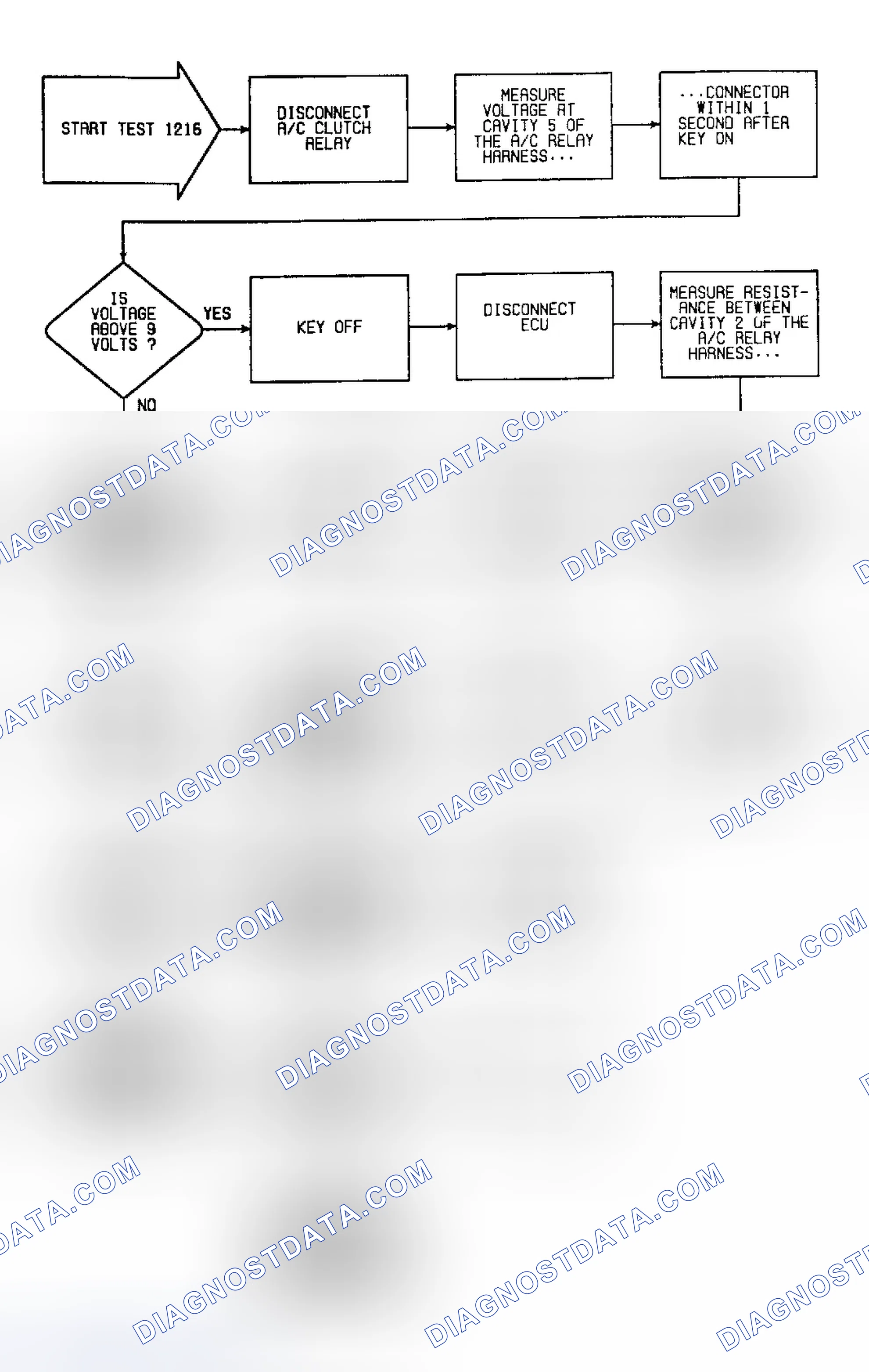 Scheme 215: Fault 1216: Flow Chart No Voltage At ECU From A/C Relay