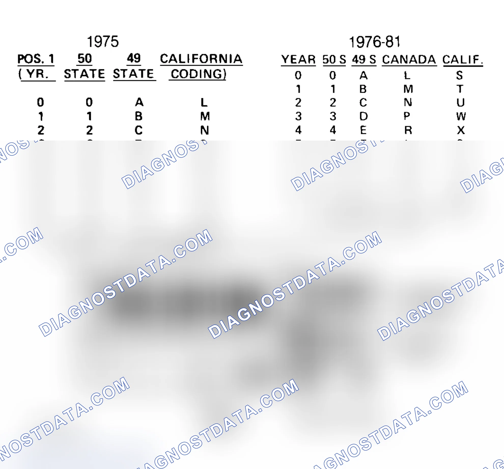 Scheme 33: FORD CALIBRATION LABELS