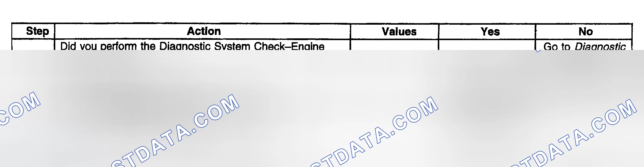 Scheme 732: Diagnostic Procedure