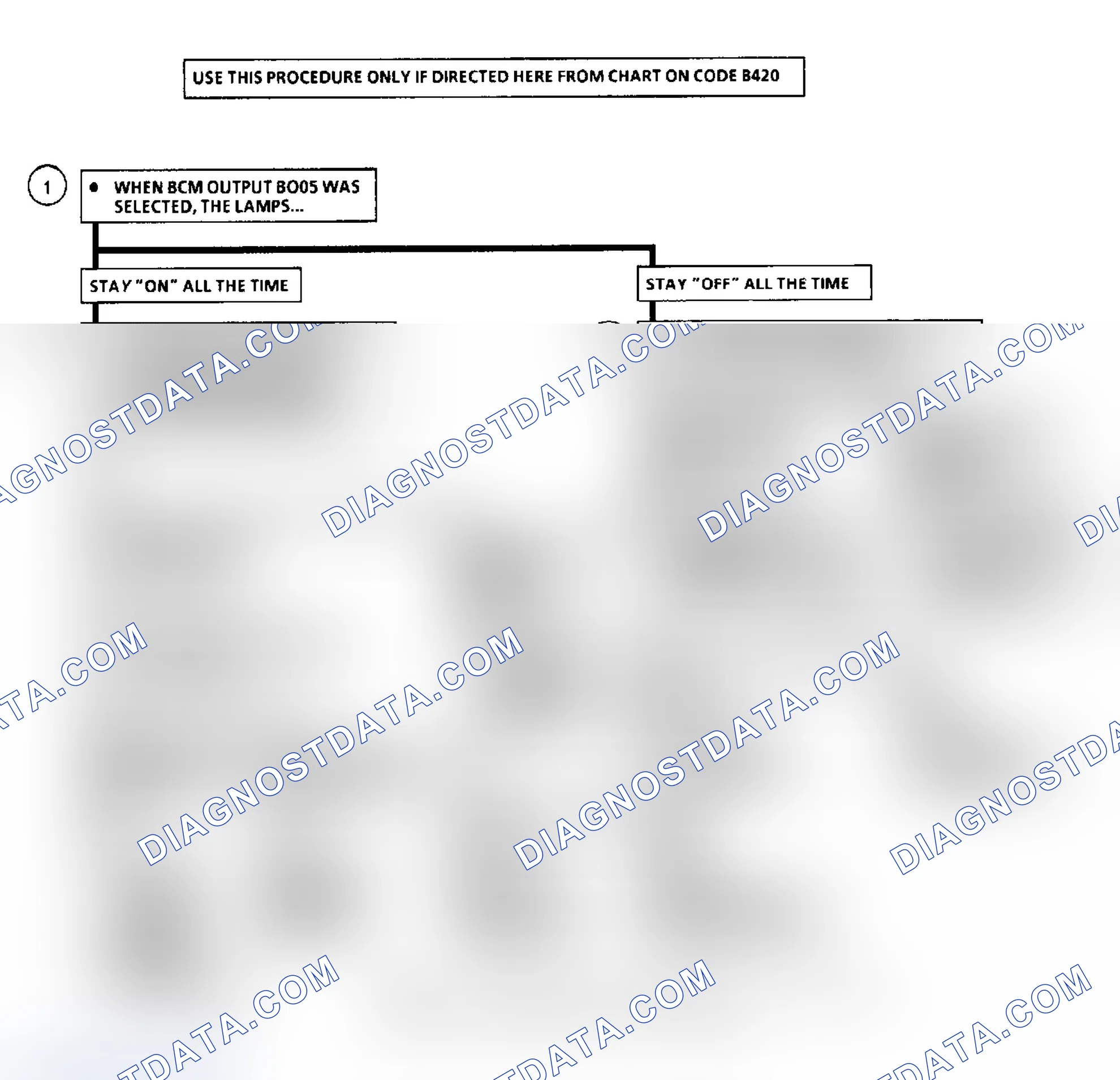 Scheme 86: Code B420 Flow Chart, Twilight Relays Circuit